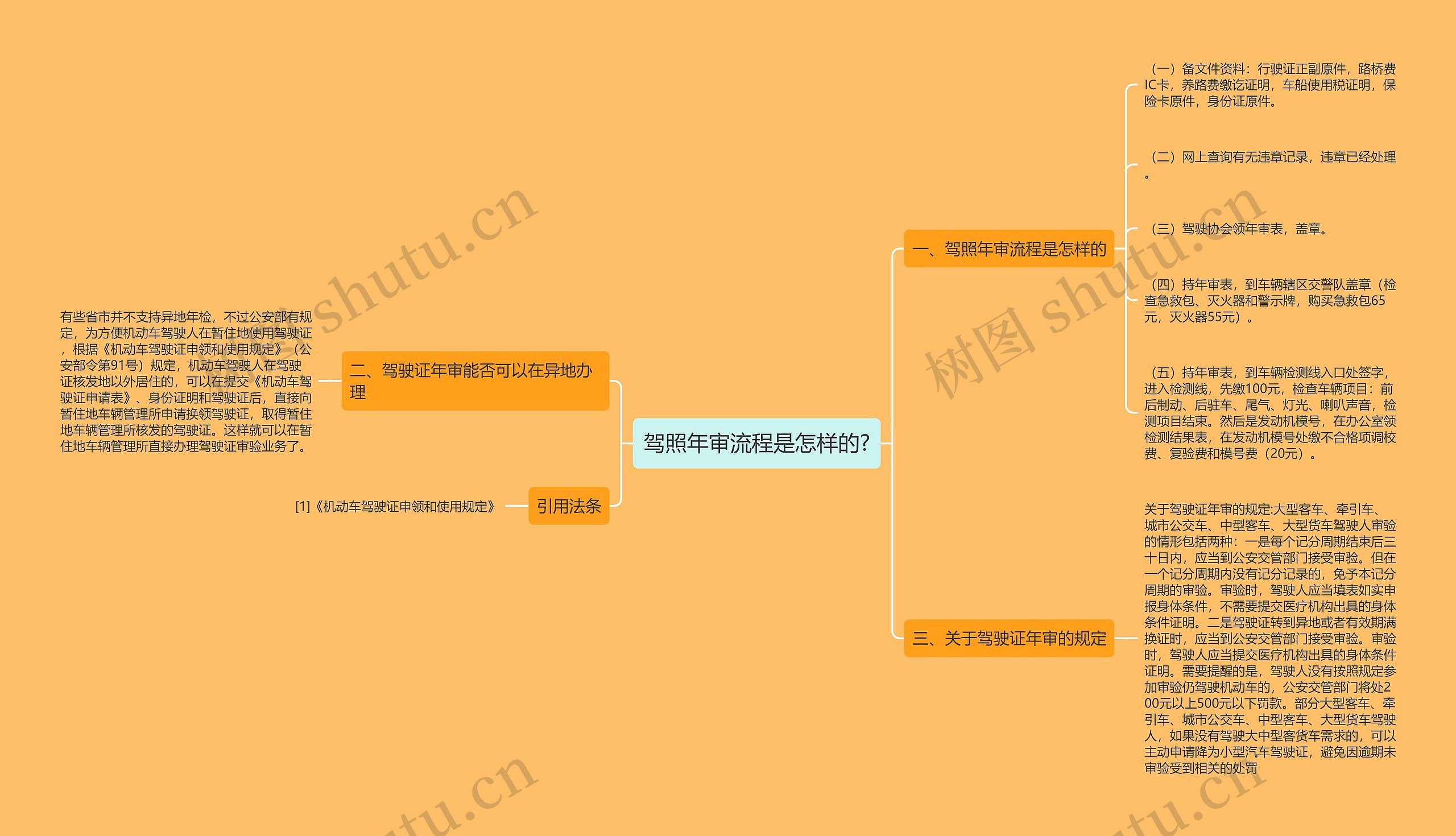 驾照年审流程是怎样的?思维导图