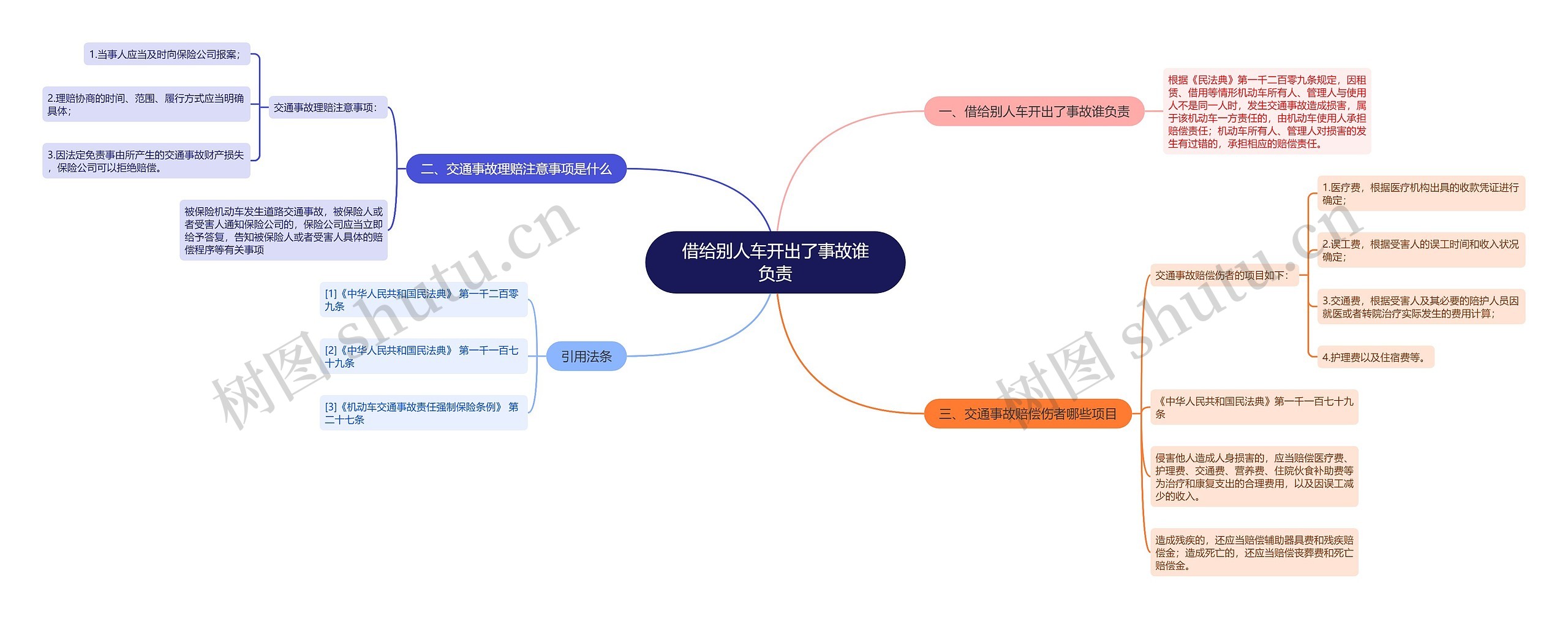 借给别人车开出了事故谁负责