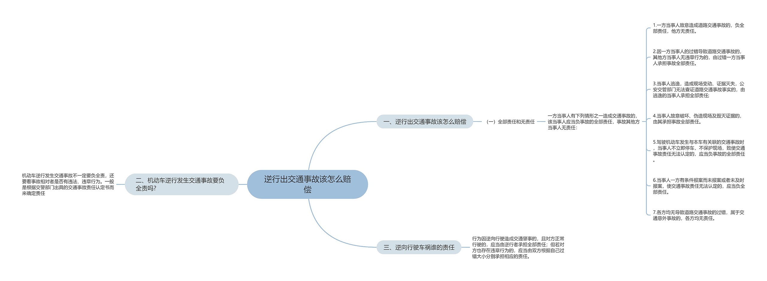 逆行出交通事故该怎么赔偿