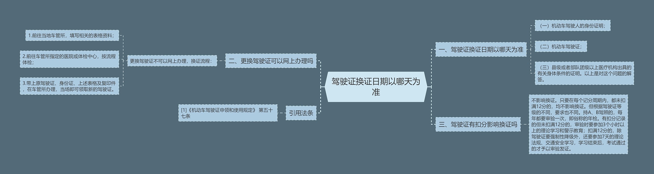 驾驶证换证日期以哪天为准