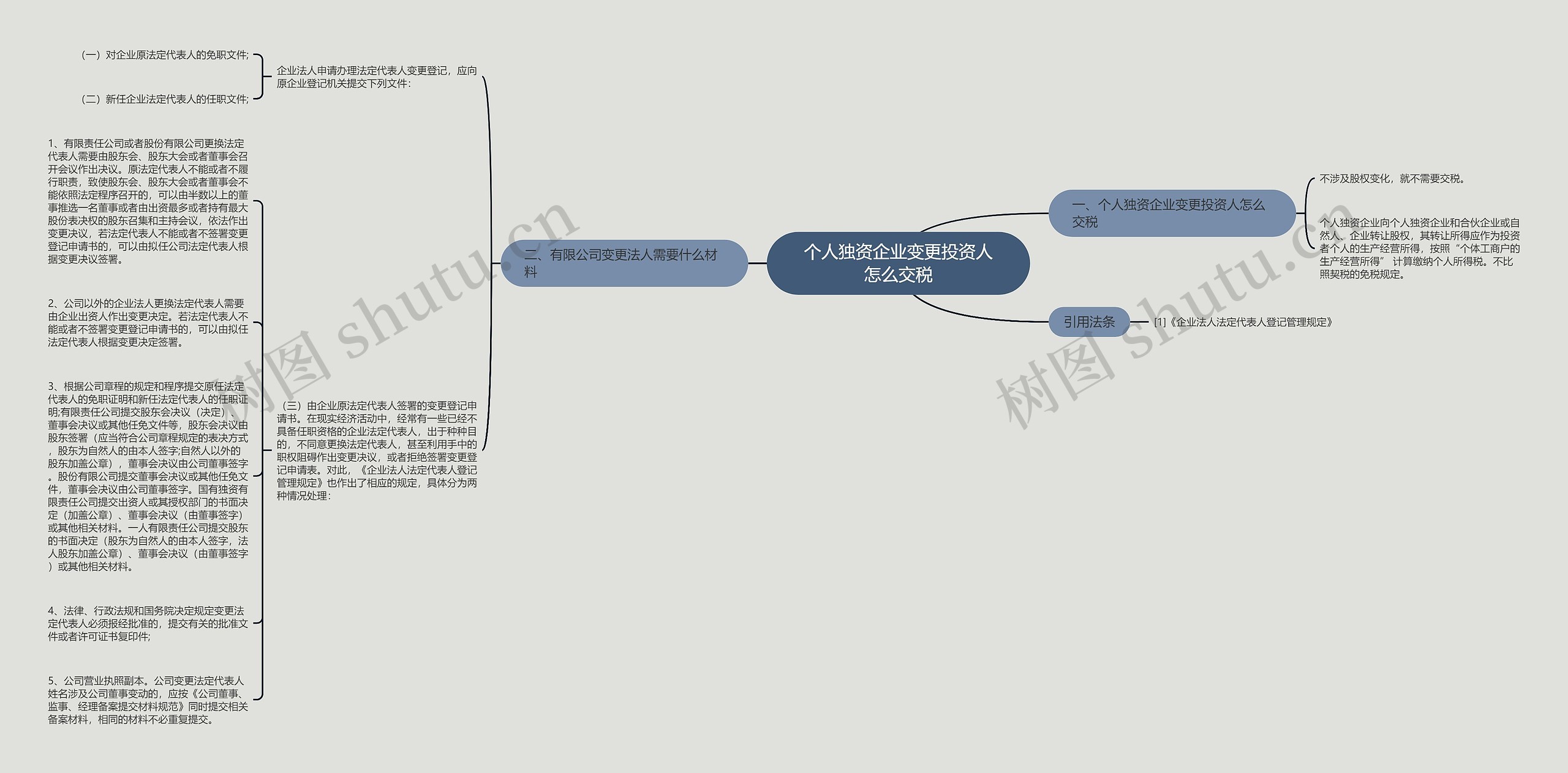 个人独资企业变更投资人怎么交税思维导图