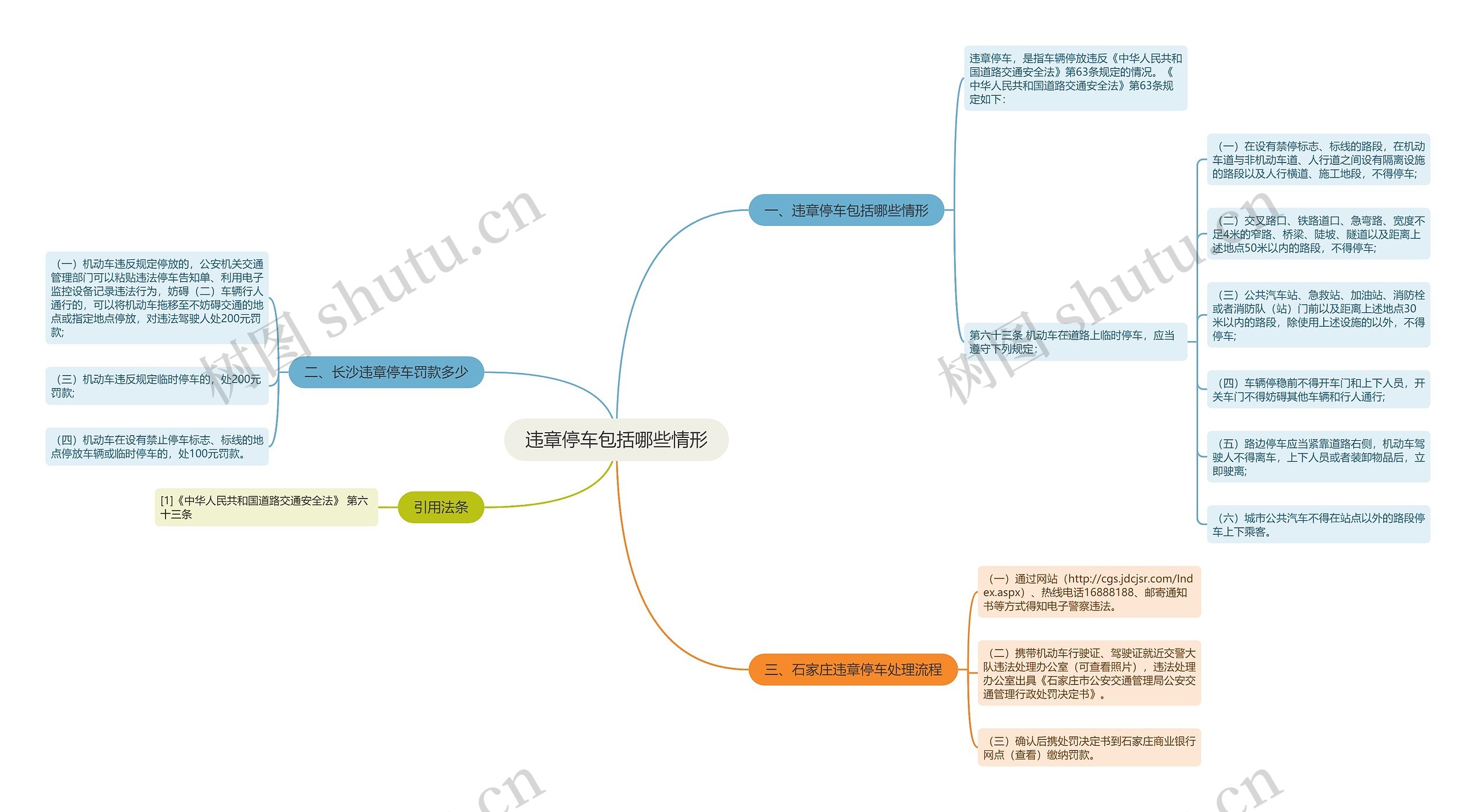 违章停车包括哪些情形 违章停车包括哪些情形