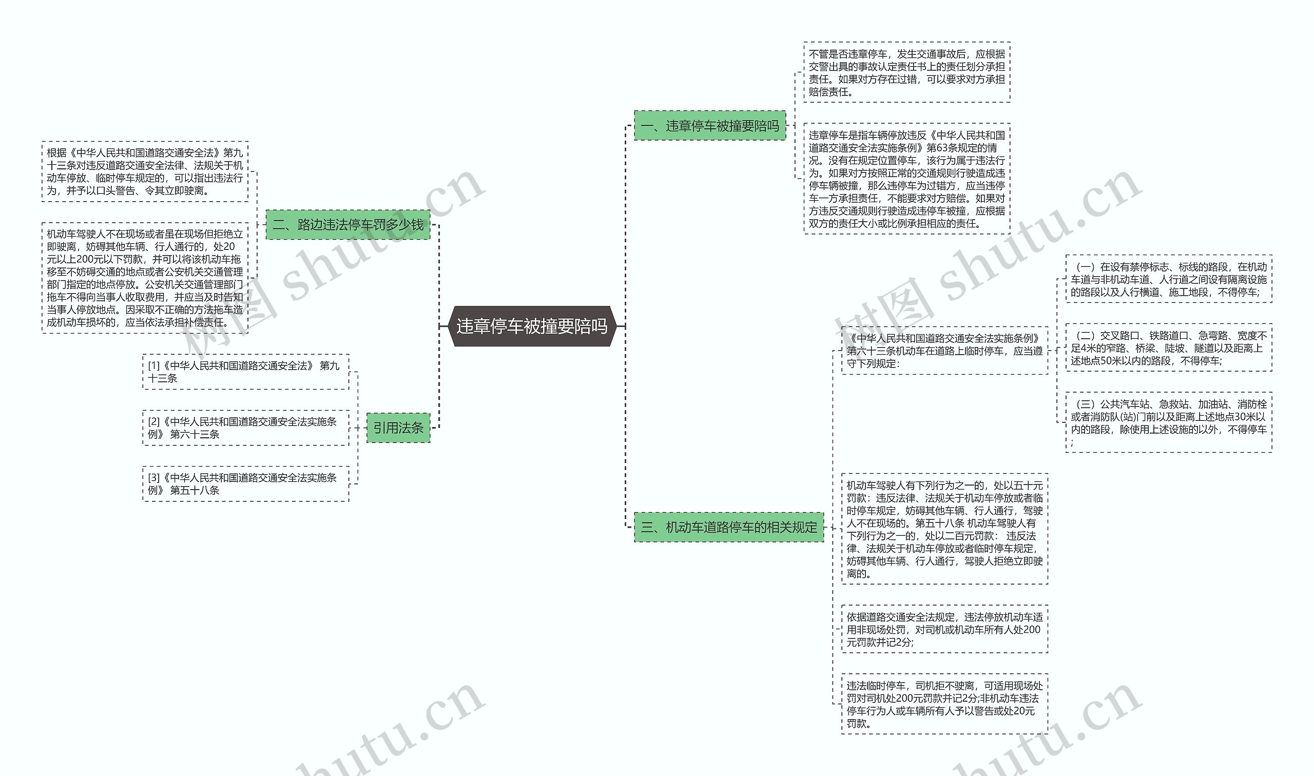 违章停车被撞要陪吗思维导图