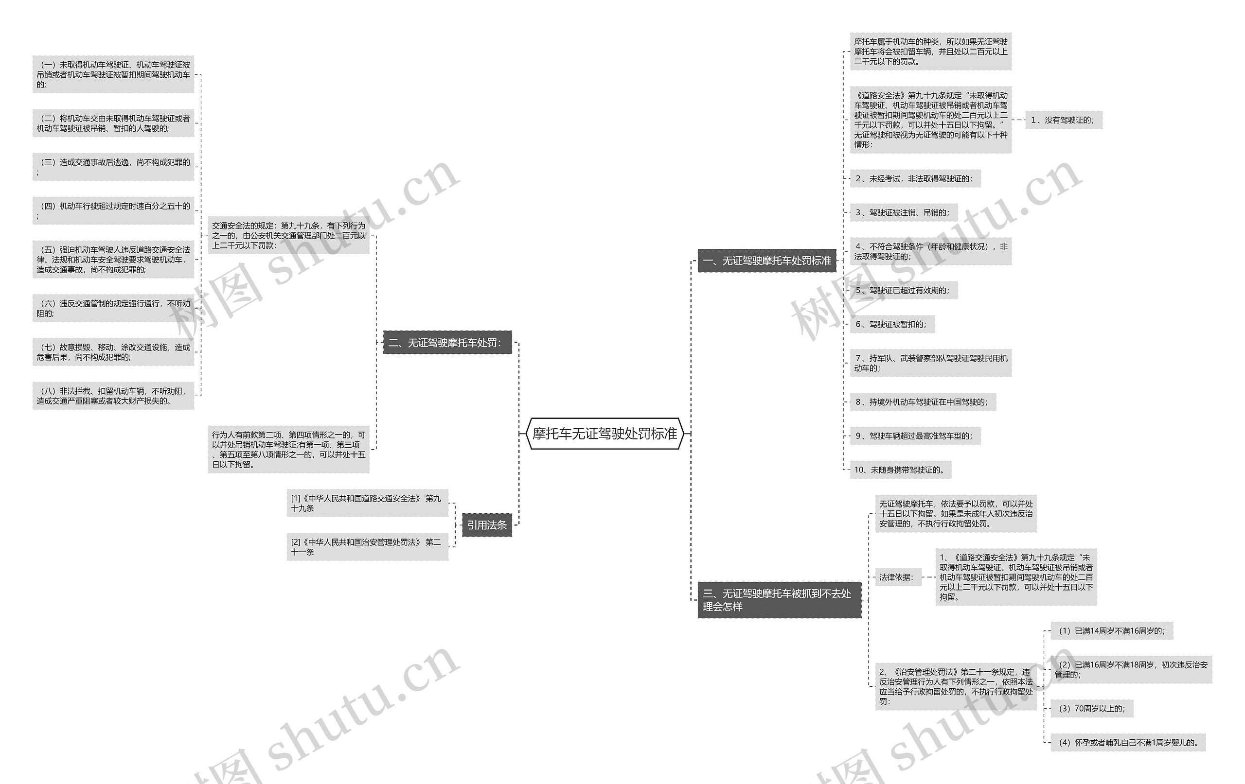 摩托车无证驾驶处罚标准 摩托车无证驾驶处罚标准