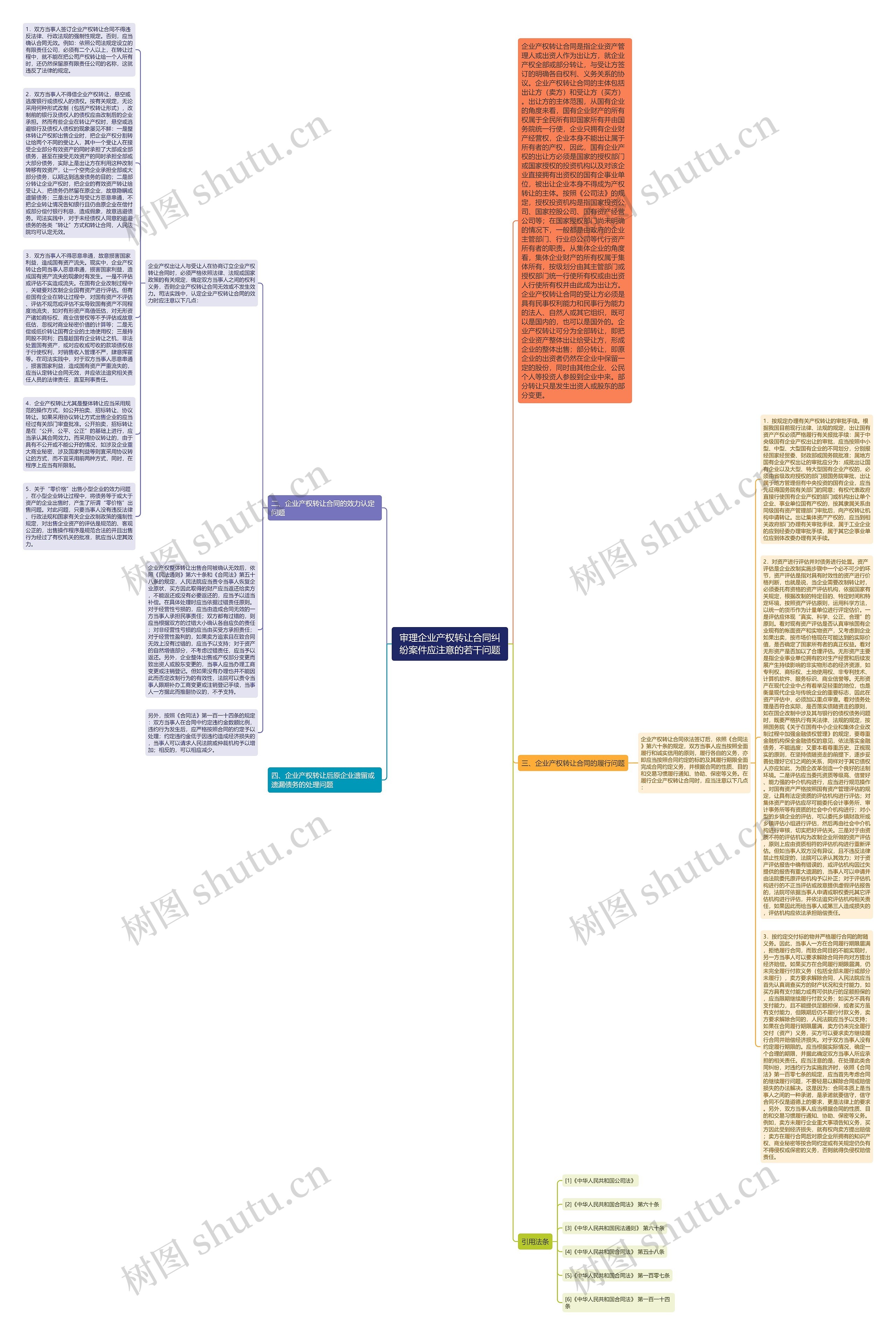 审理企业产权转让合同纠纷案件应注意的若干问题思维导图