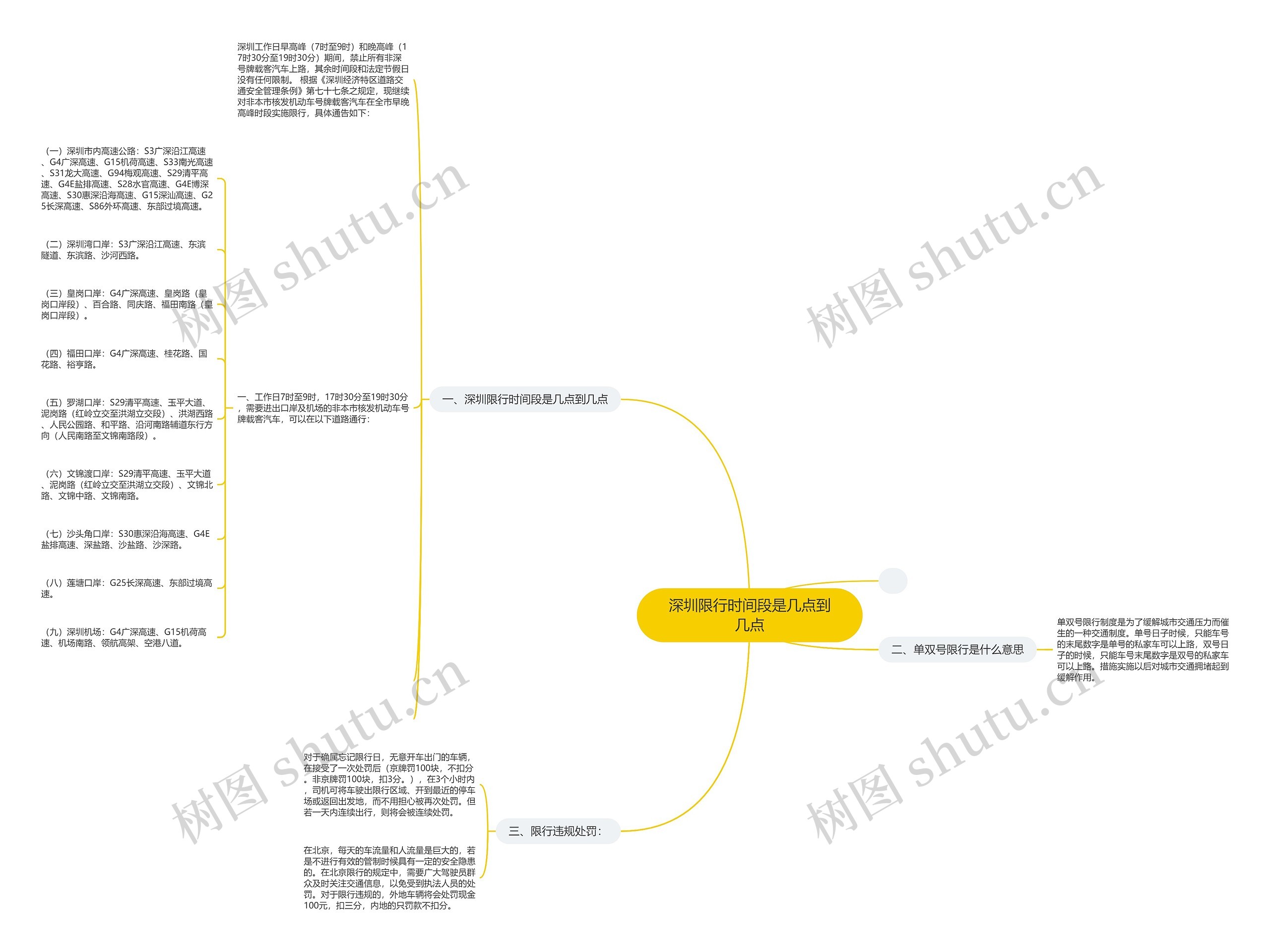 深圳限行时间段是几点到几点 深圳限行时间段是几点到几点