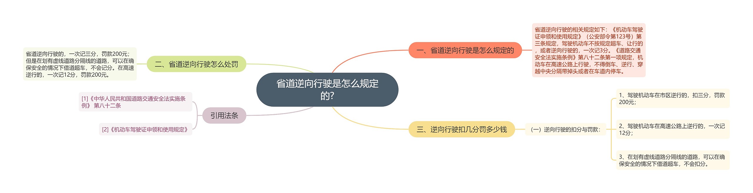 省道逆向行驶是怎么规定的?