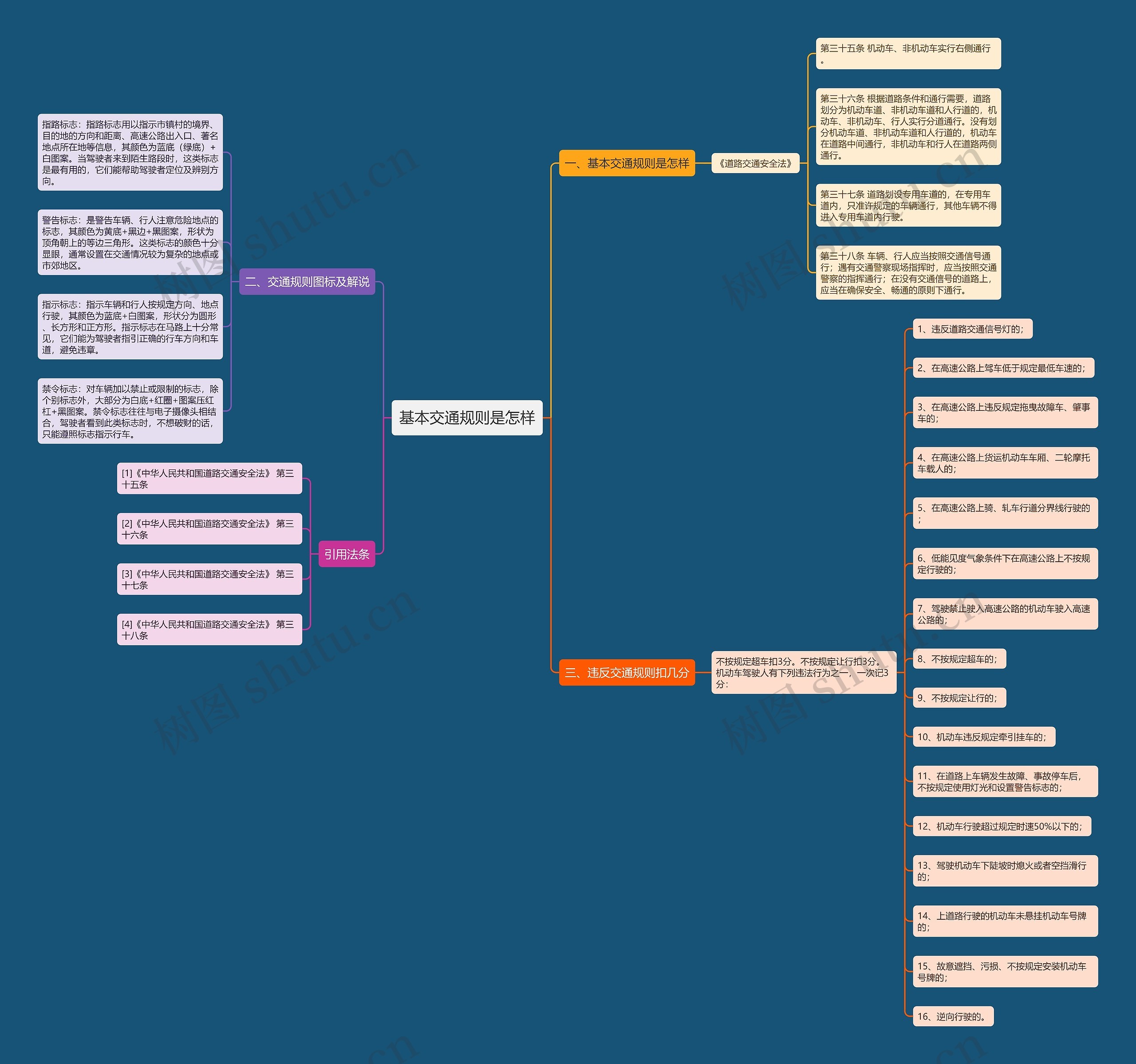 基本交通规则是怎样 基本交通规则是怎样