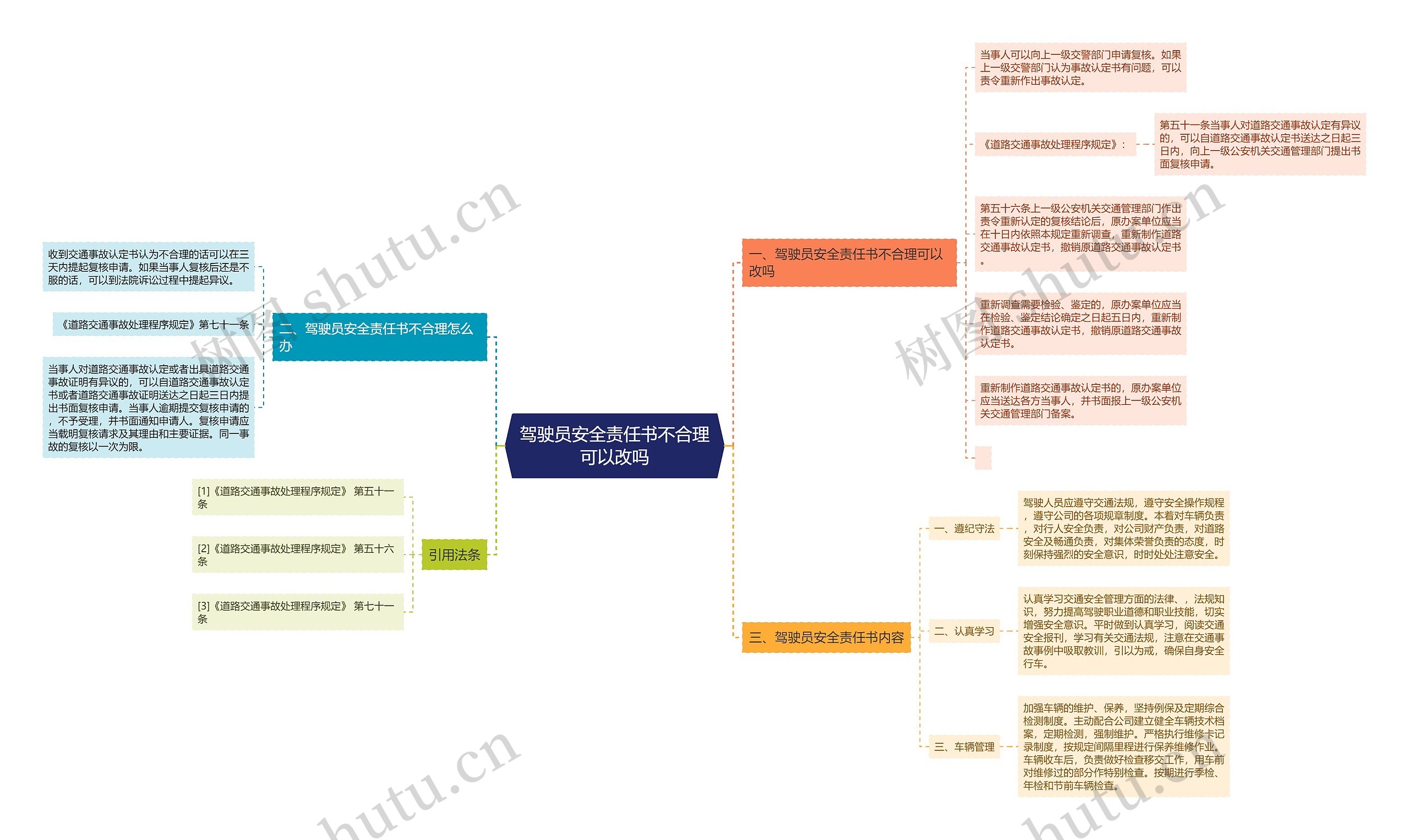 驾驶员安全责任书不合理可以改吗思维导图