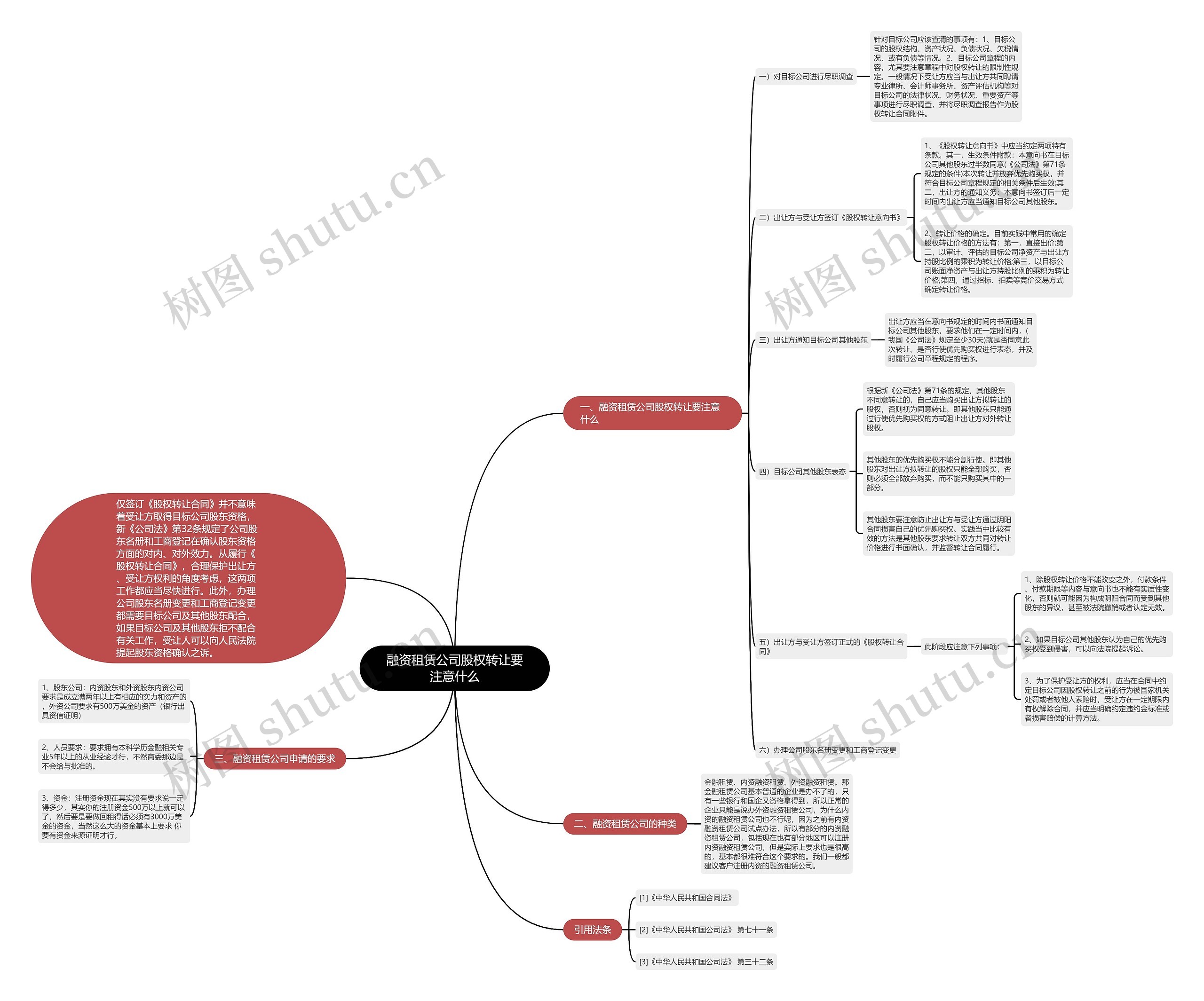 融资租赁公司股权转让要注意什么 融资租赁公司股权转让要注意什么