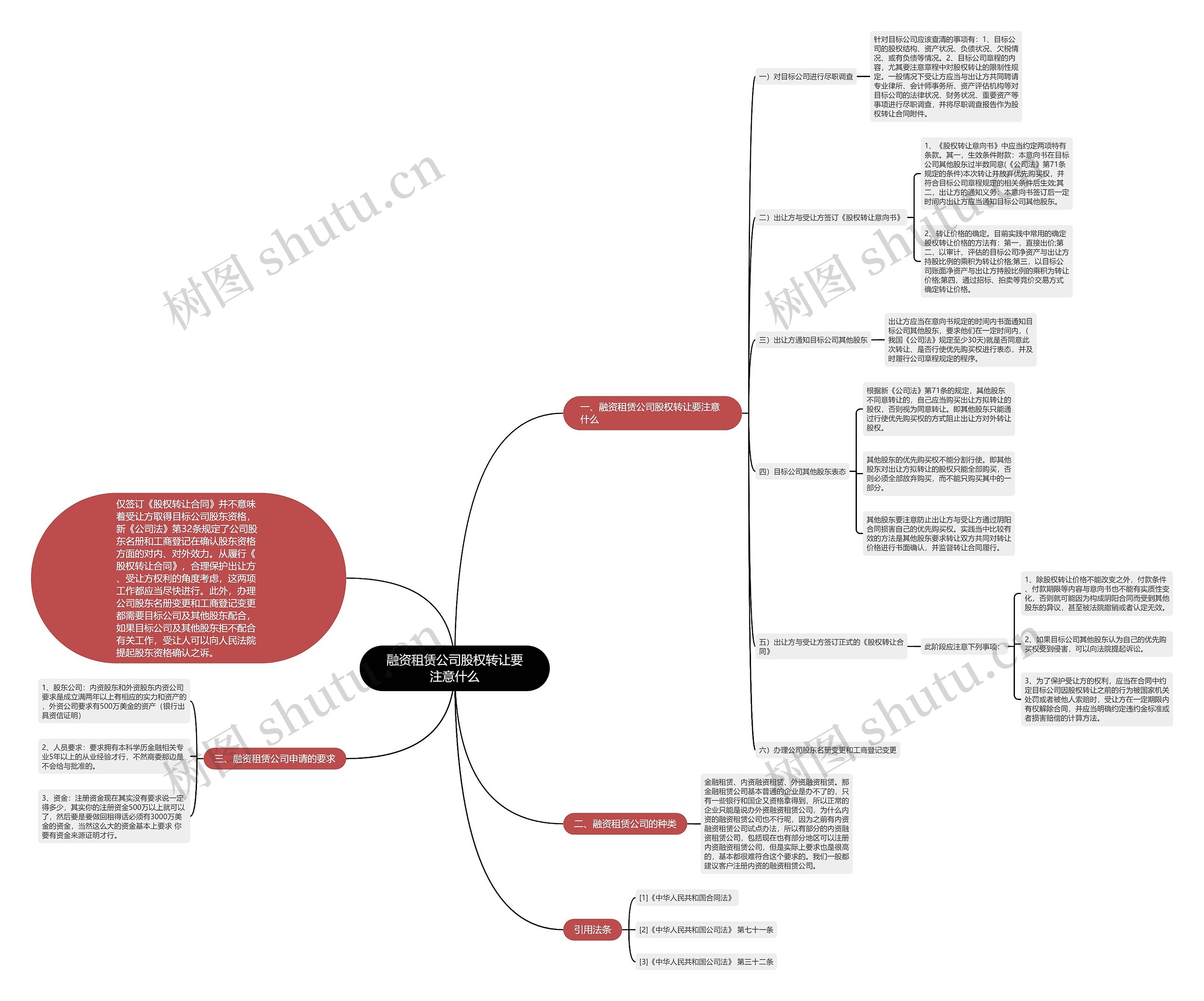 融资租赁公司股权转让要注意什么思维导图