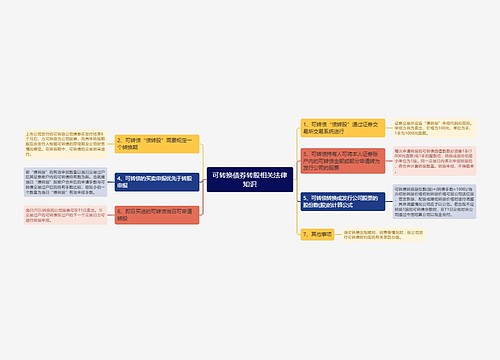 可转换债券转股相关法律知识