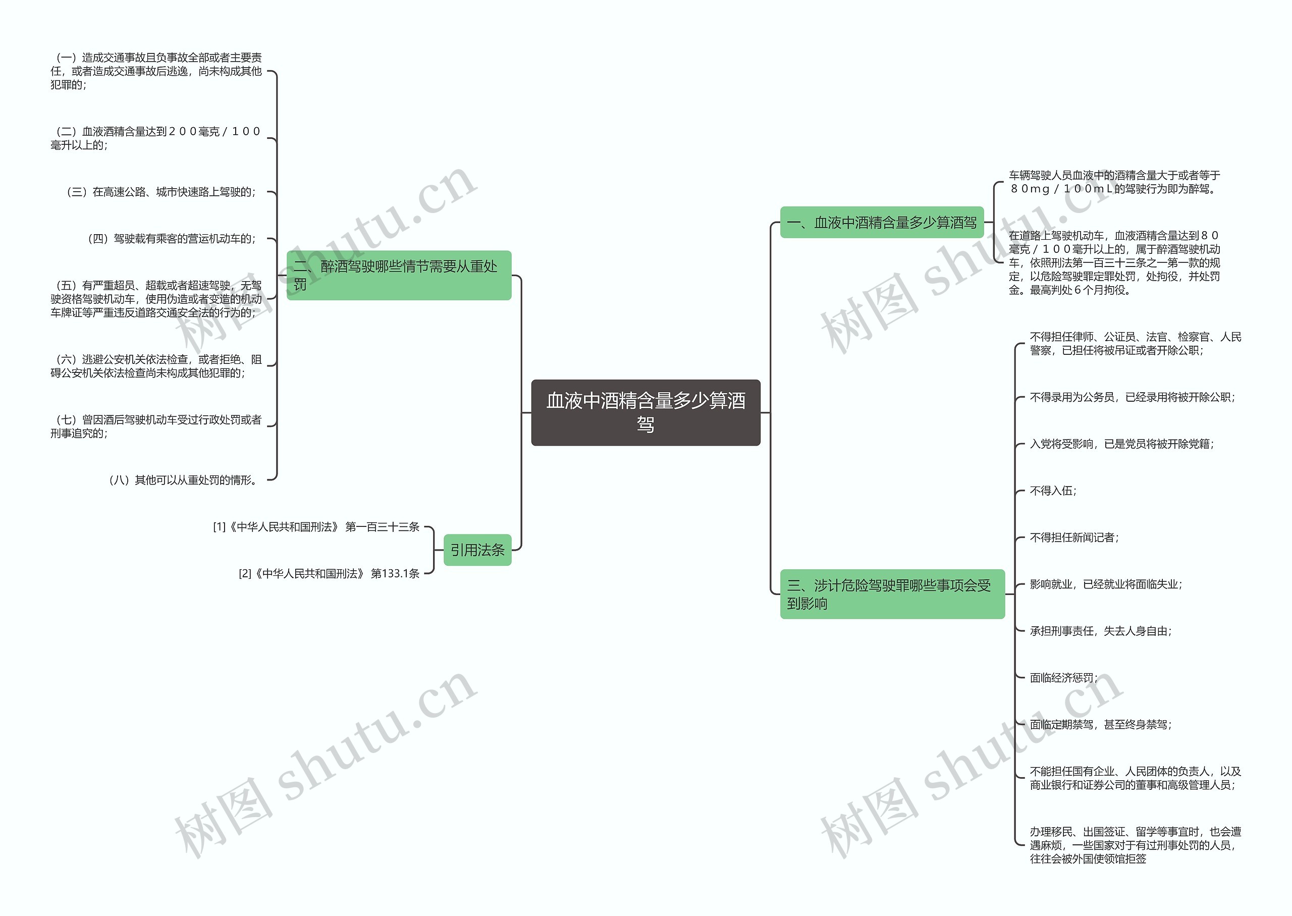 血液中酒精含量多少算酒驾思维导图