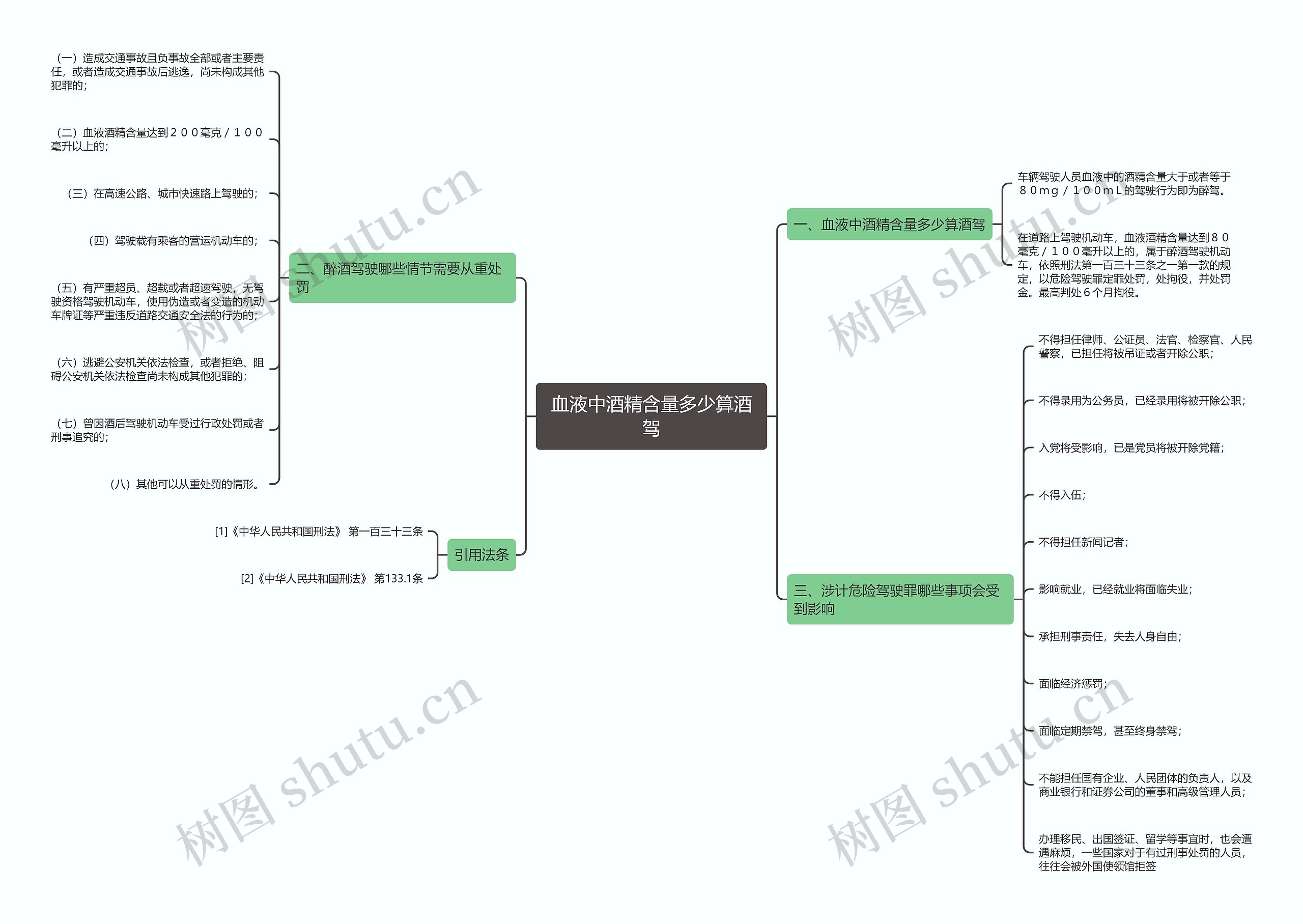 血液中酒精含量多少算酒驾 血液中酒精含量多少算酒驾