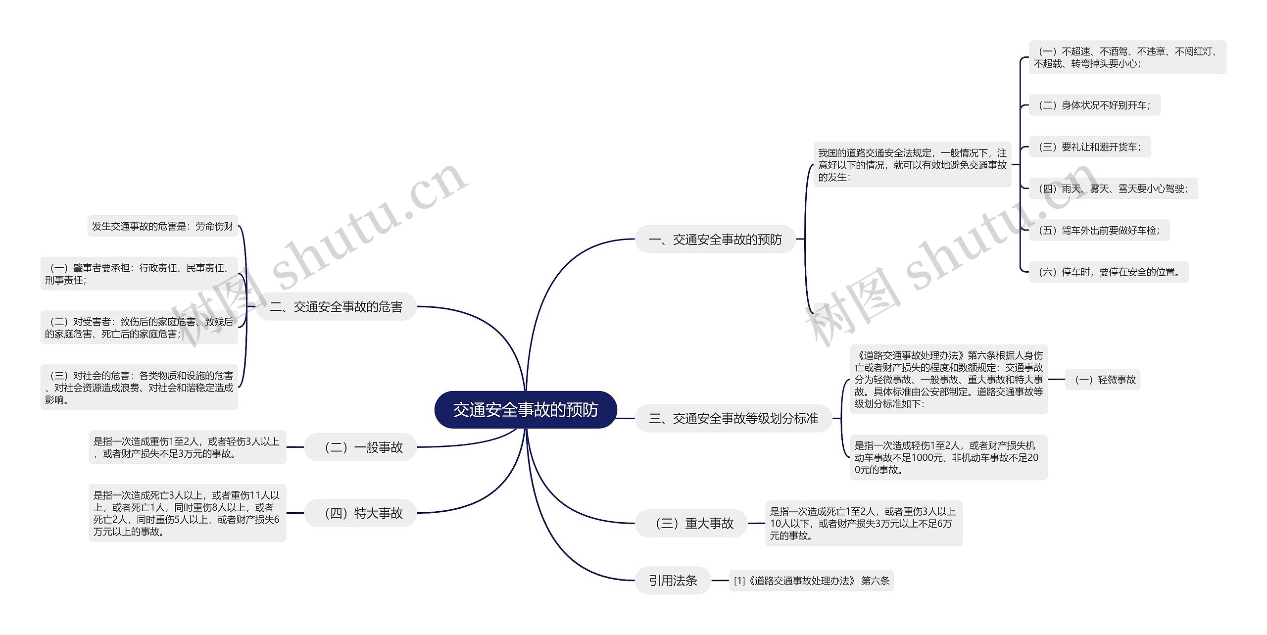 交通安全事故的预防