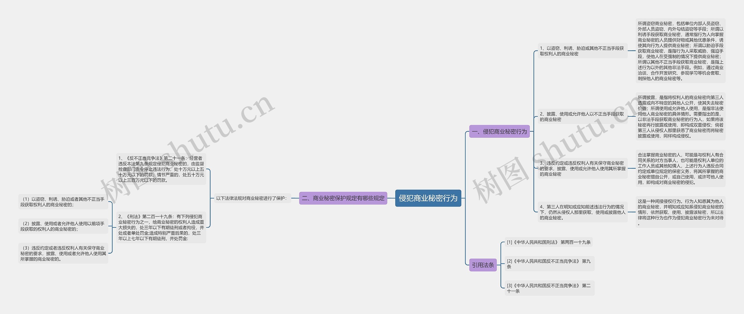 侵犯商业秘密行为 侵犯商业秘密行为