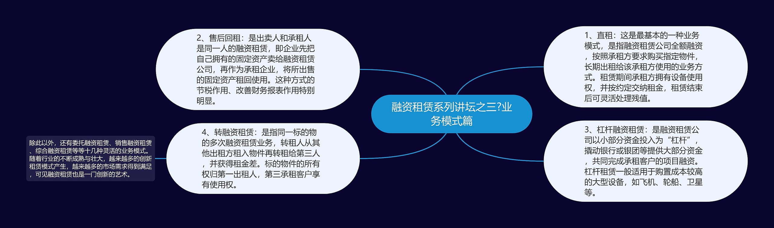 融资租赁系列讲坛之三?业务模式篇