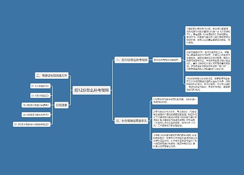 扣12分怎么补考驾照