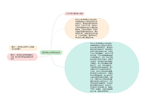 股权转让合同的生效