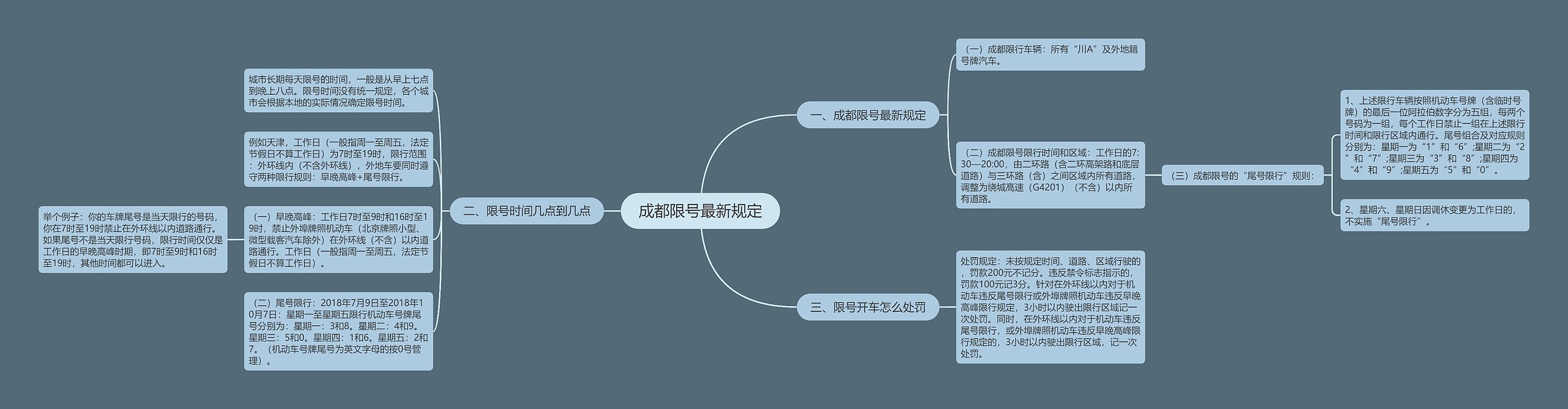 成都限号最新规定