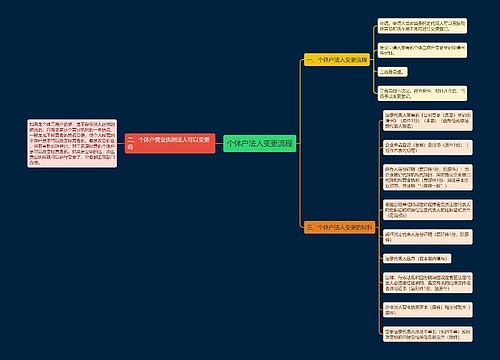 个体户法人变更流程