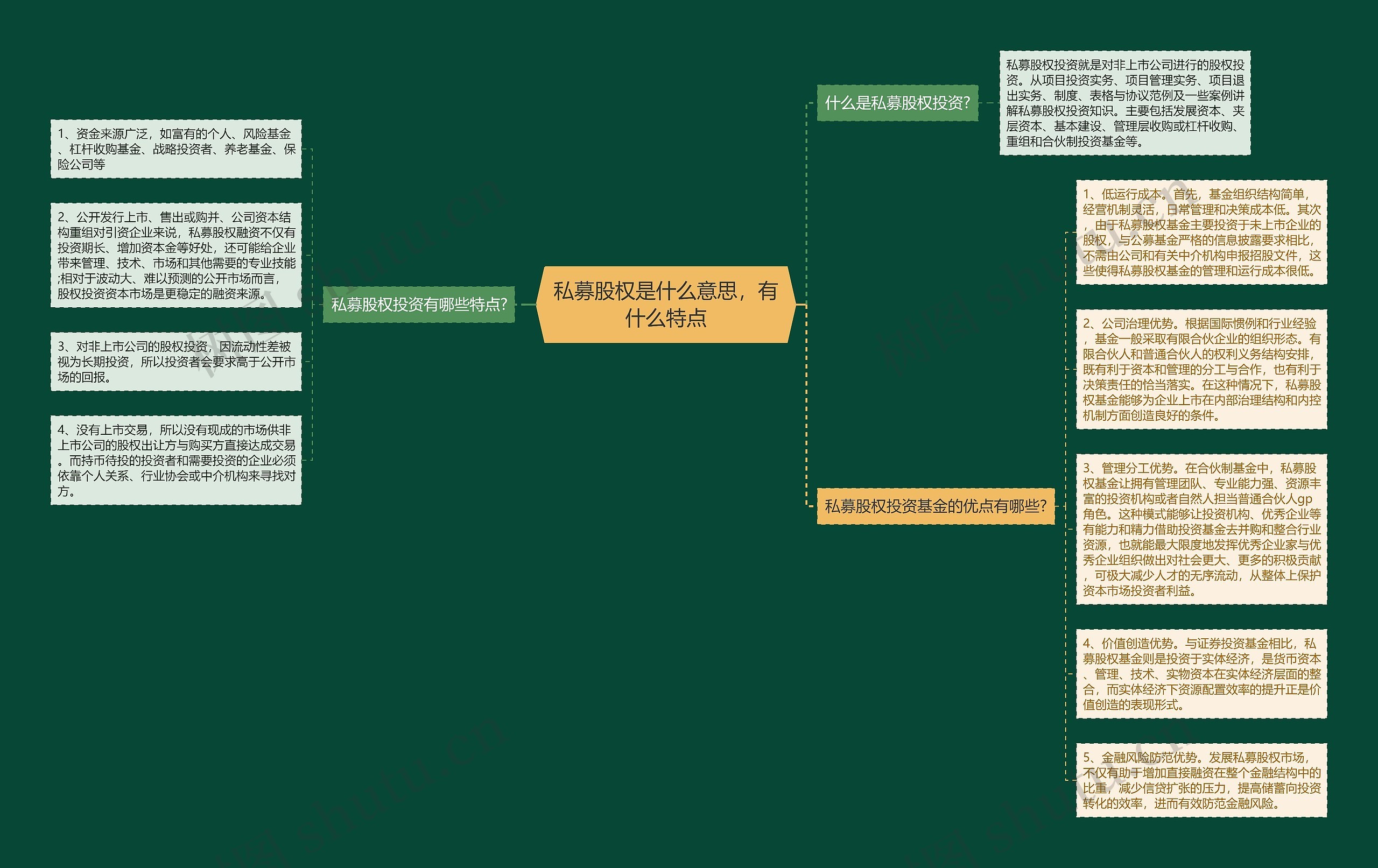 私募股权是什么意思，有什么特点思维导图