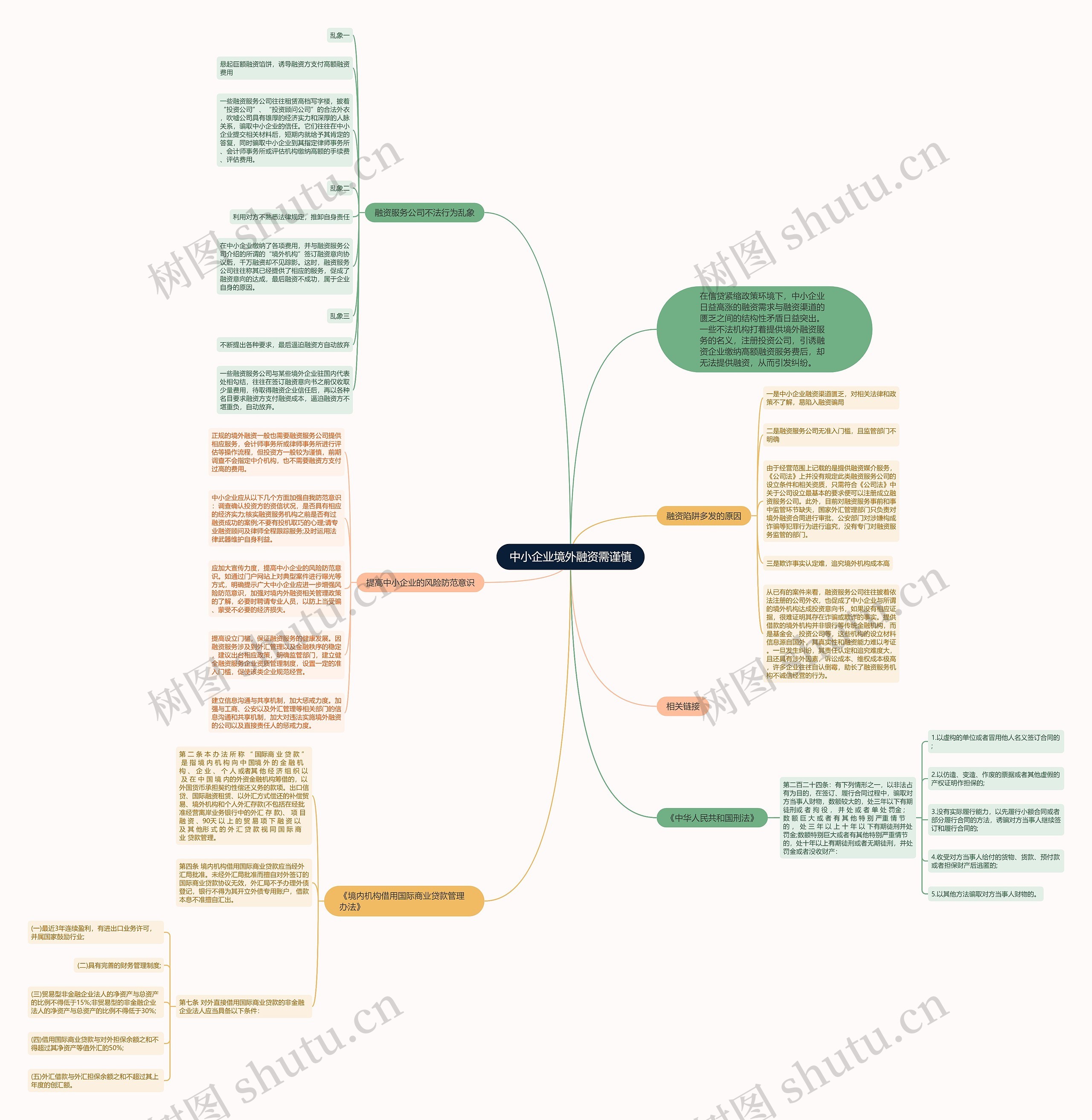 中小企业境外融资需谨慎 中小企业境外融资需谨慎