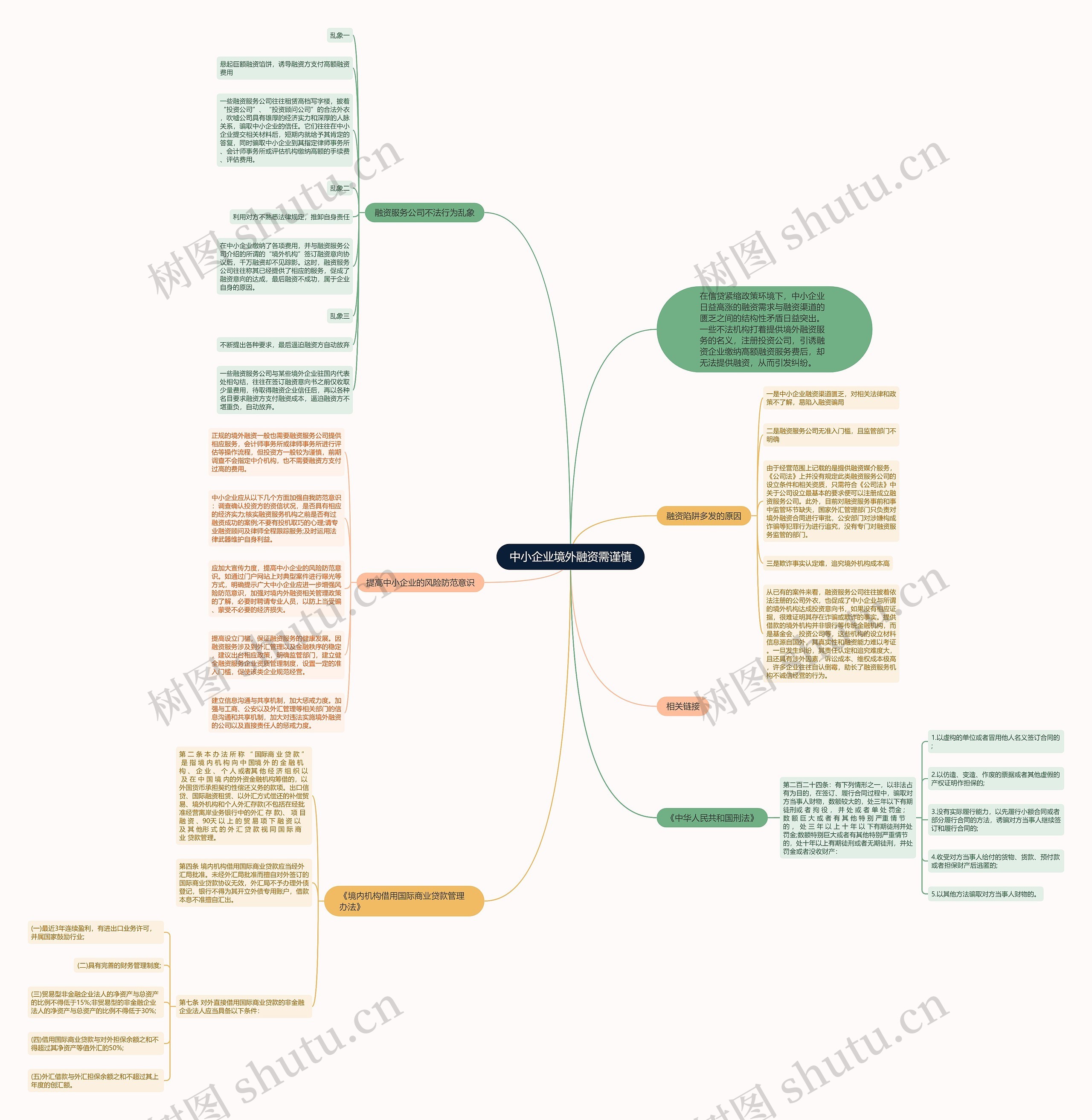 中小企业境外融资需谨慎思维导图