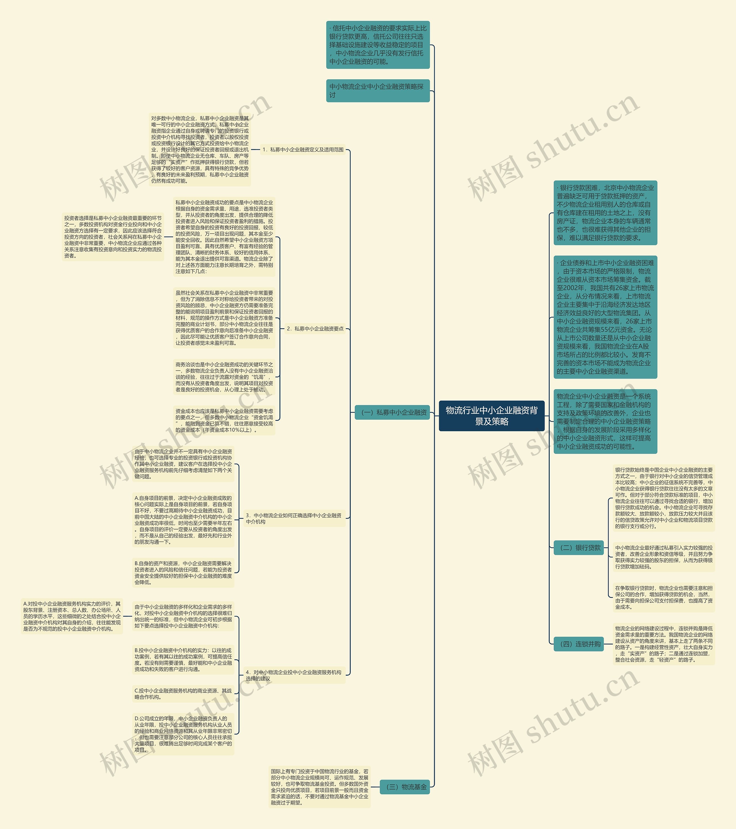 物流行业中小企业融资背景及策略 物流行业中小企业融资背景及策略
