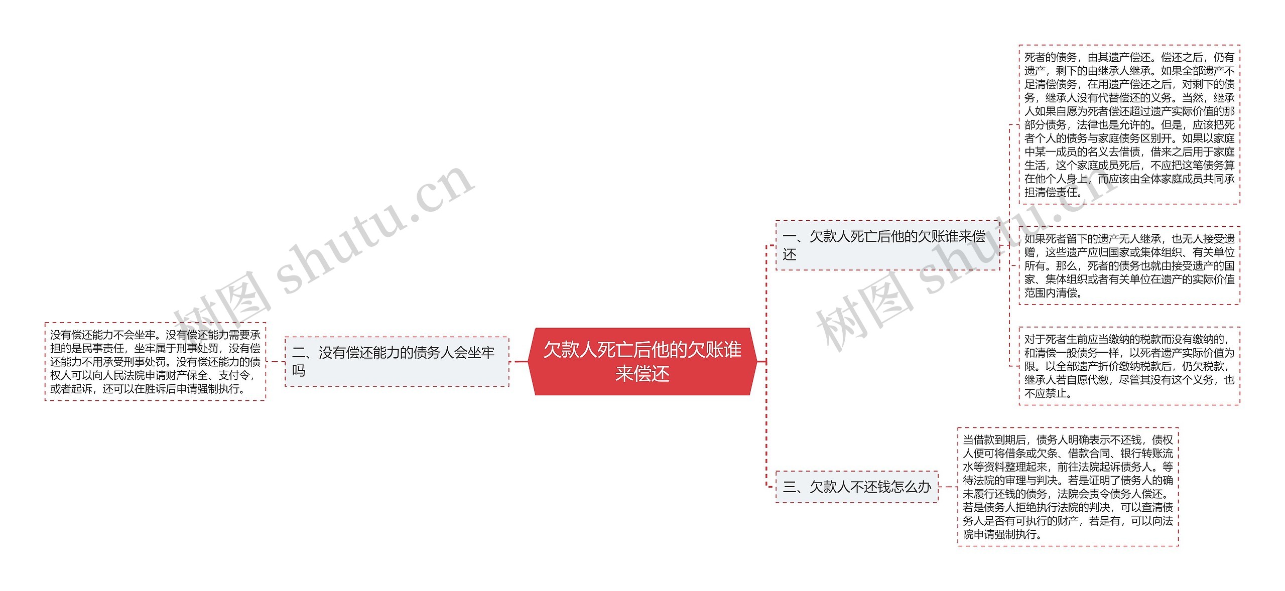 欠款人死亡后他的欠账谁来偿还 欠款人死亡后他的欠账谁来偿还