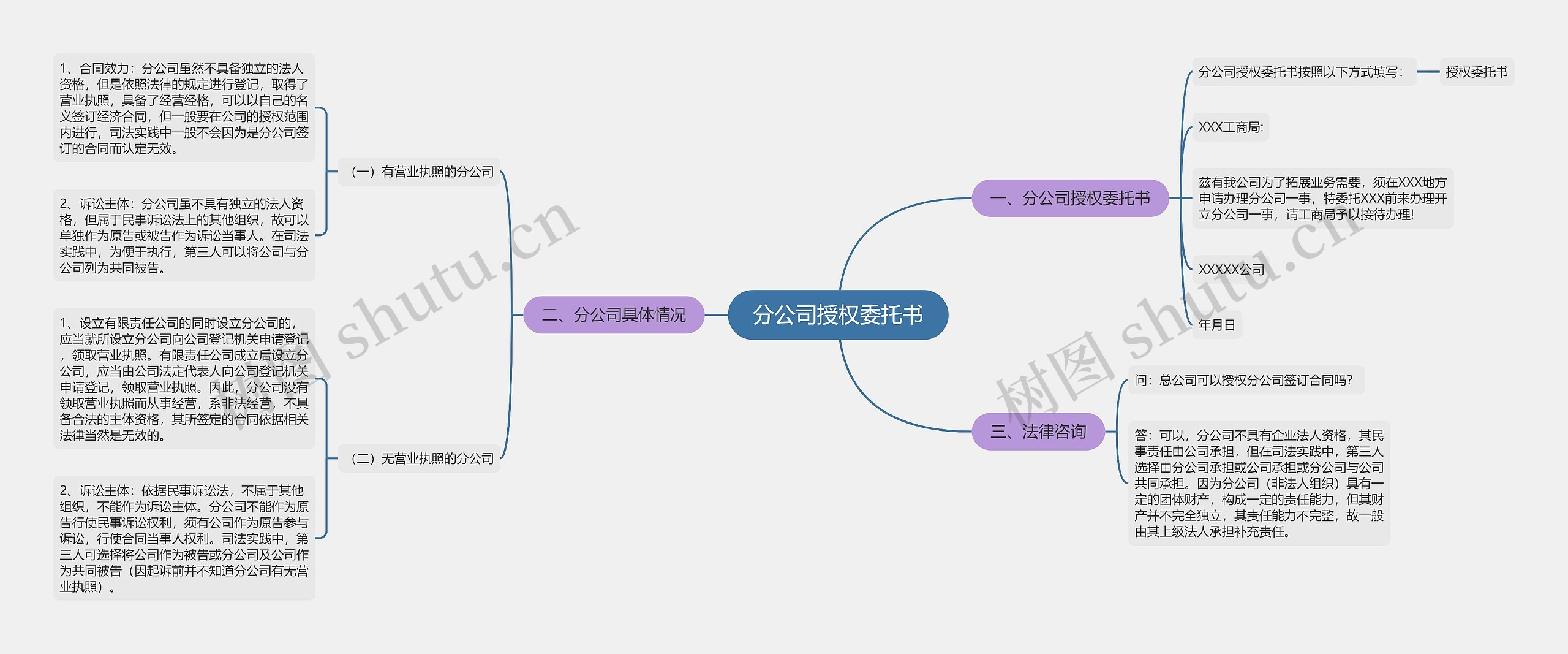 分公司授权委托书思维导图