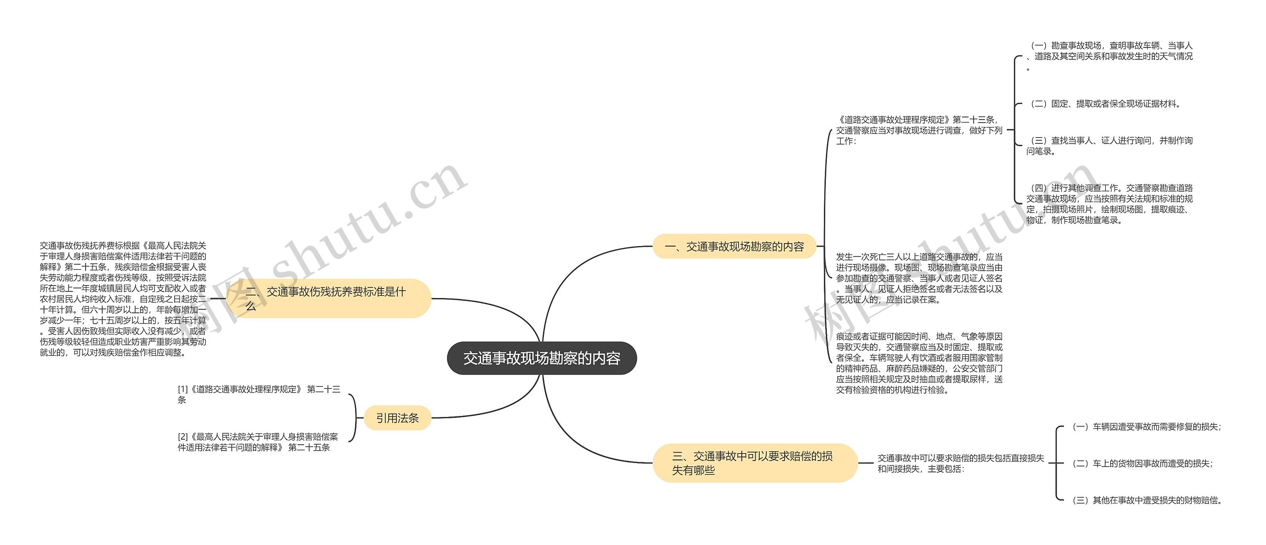 交通事故现场勘察的内容思维导图