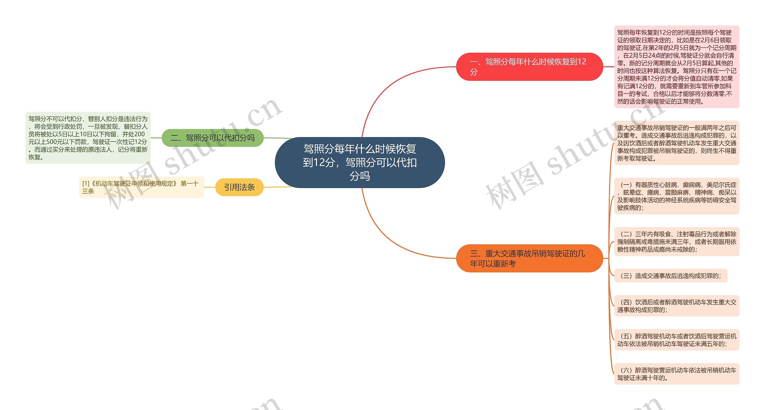 驾照分每年什么时候恢复到12分，驾照分可以代扣分吗