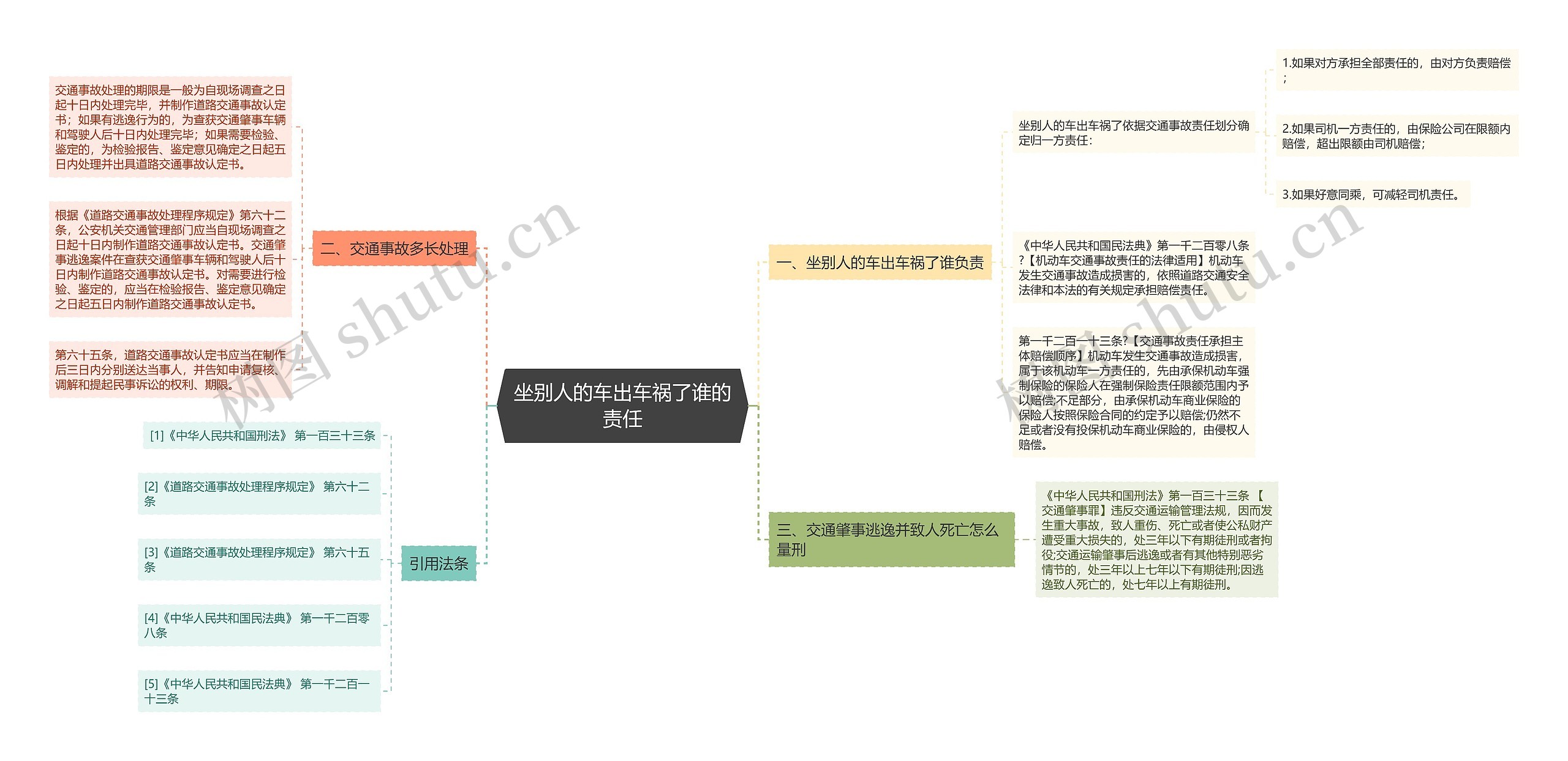 坐别人的车出车祸了谁的责任