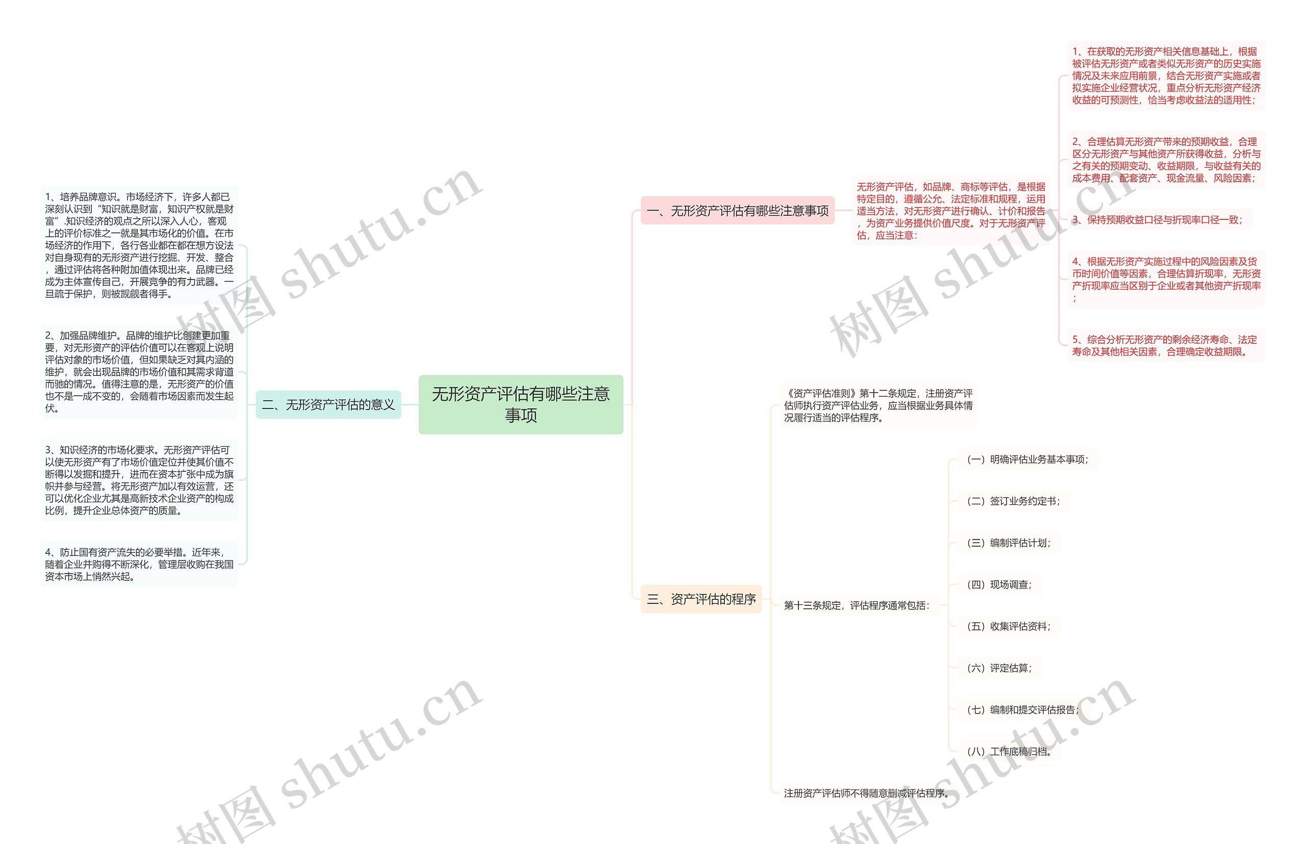 无形资产评估有哪些注意事项思维导图