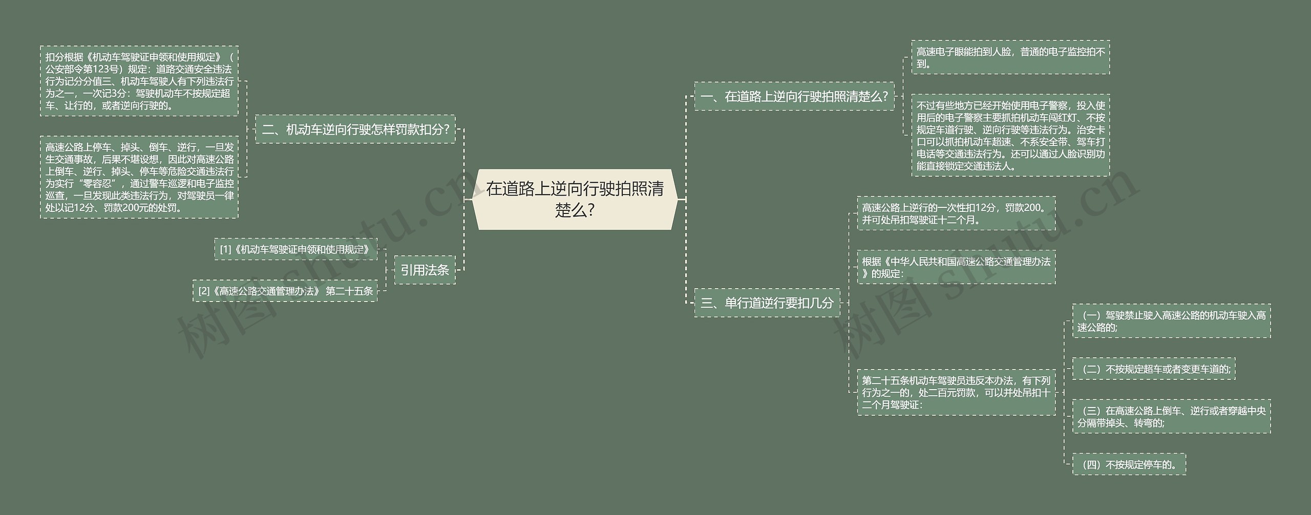 在道路上逆向行驶拍照清楚么?