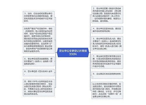 营业单位变更登记所需提交材料