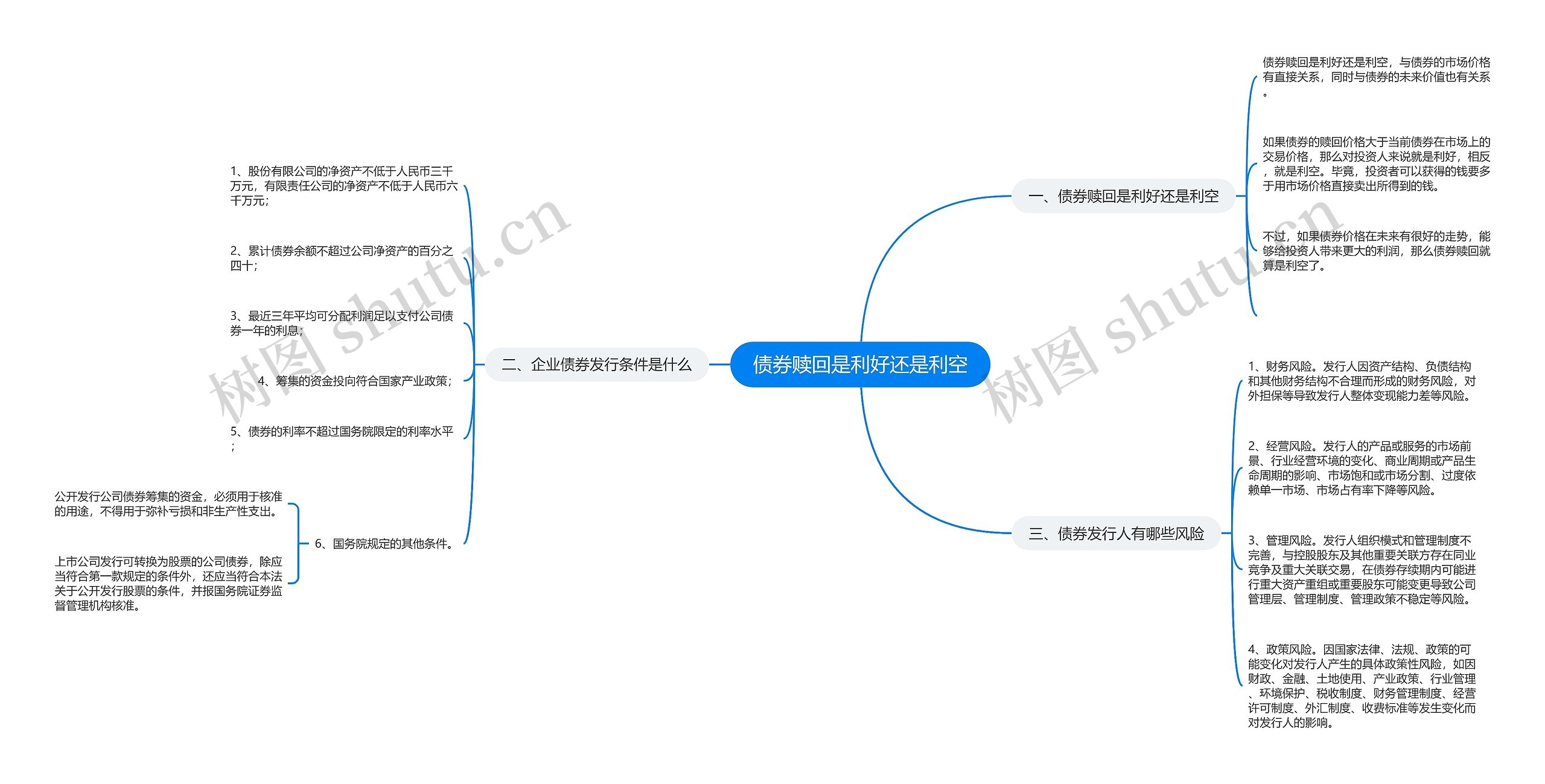 债券赎回是利好还是利空思维导图