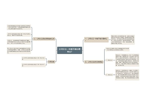 公司分立一年能不能办理转让?