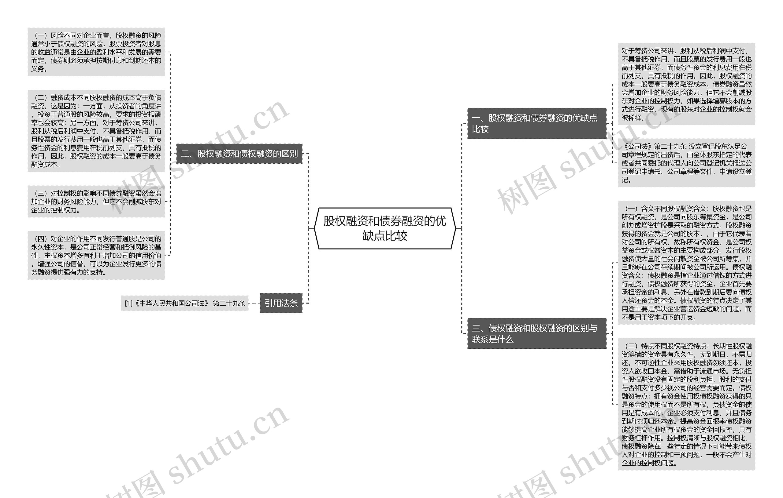 股权融资和债券融资的优缺点比较 股权融资和债券融资的优缺点比较