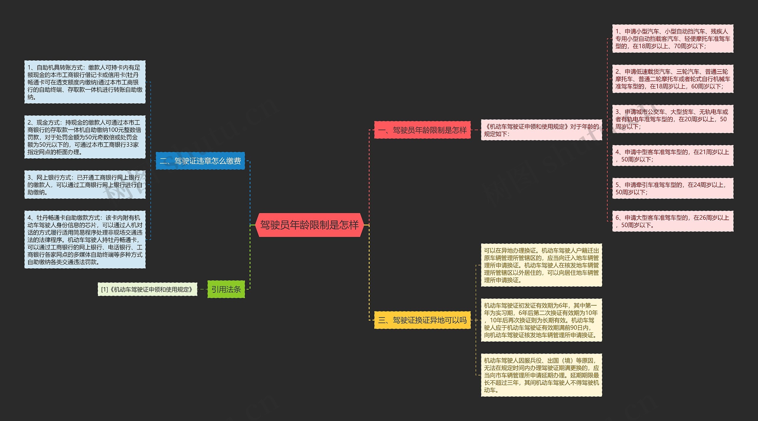 驾驶员年龄限制是怎样思维导图