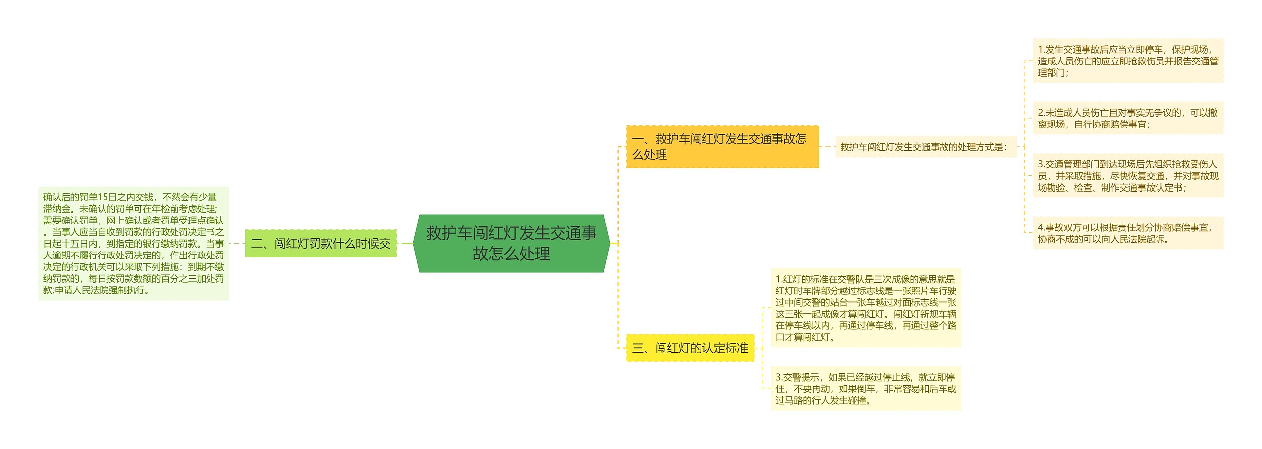 救护车闯红灯发生交通事故怎么处理