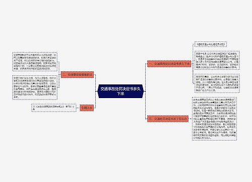 交通事故处罚决定书多久下来