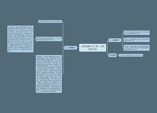 公司法第七十八条：公司设立方式