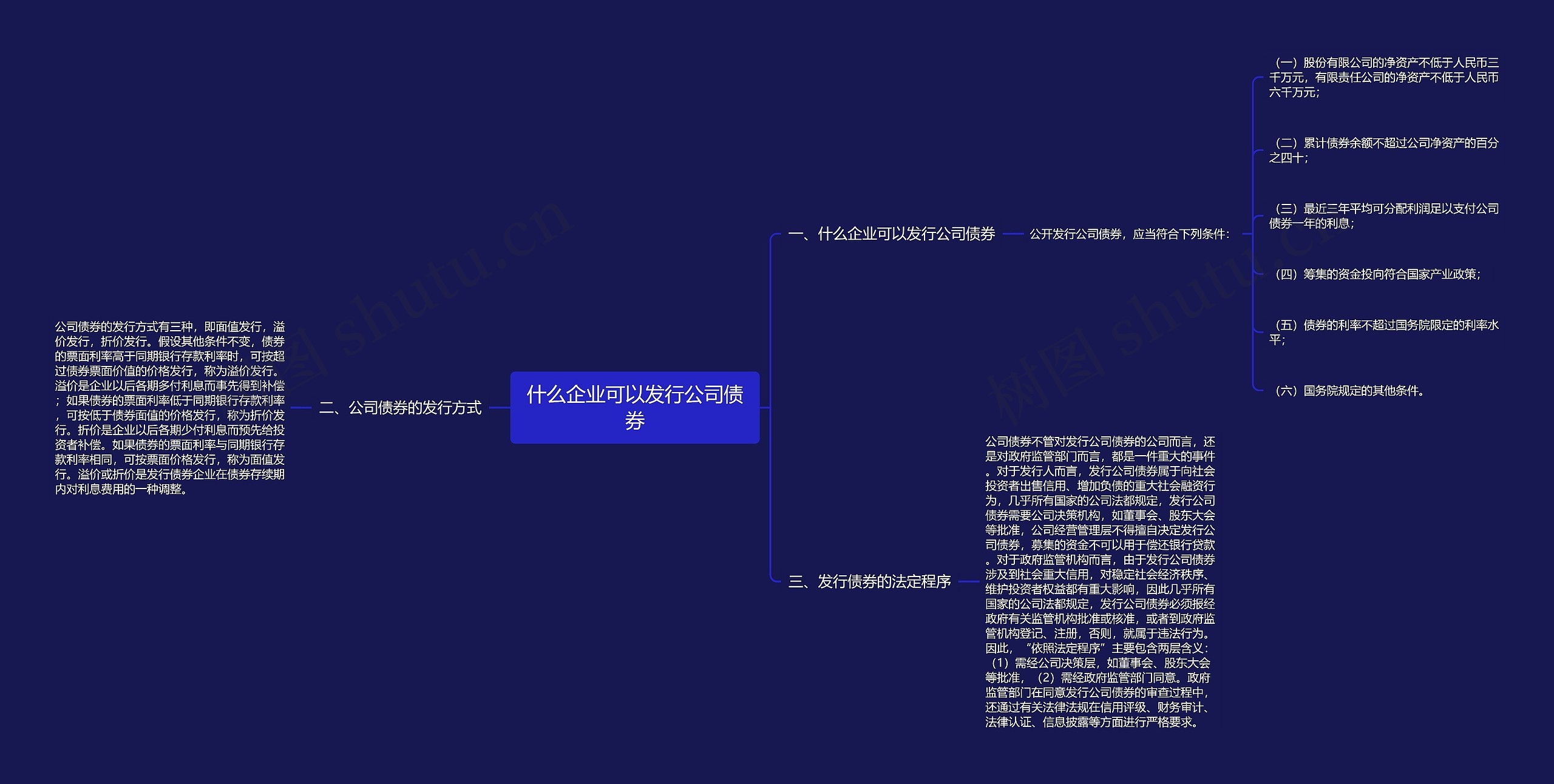 什么企业可以发行公司债券