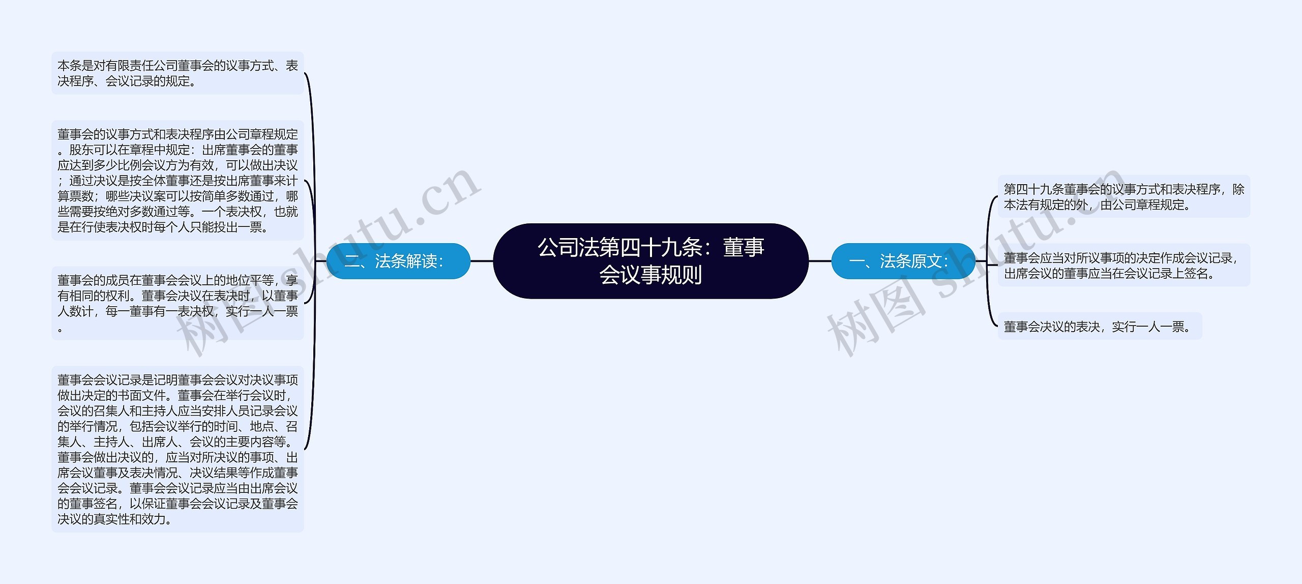 公司法第四十九条:董事会议事规则 公司法第四十九条:董事会议事规则