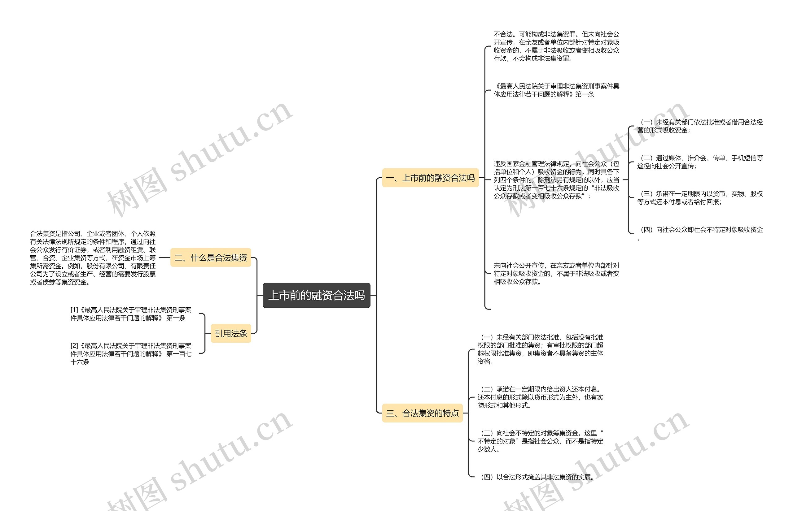 上市前的融资合法吗思维导图