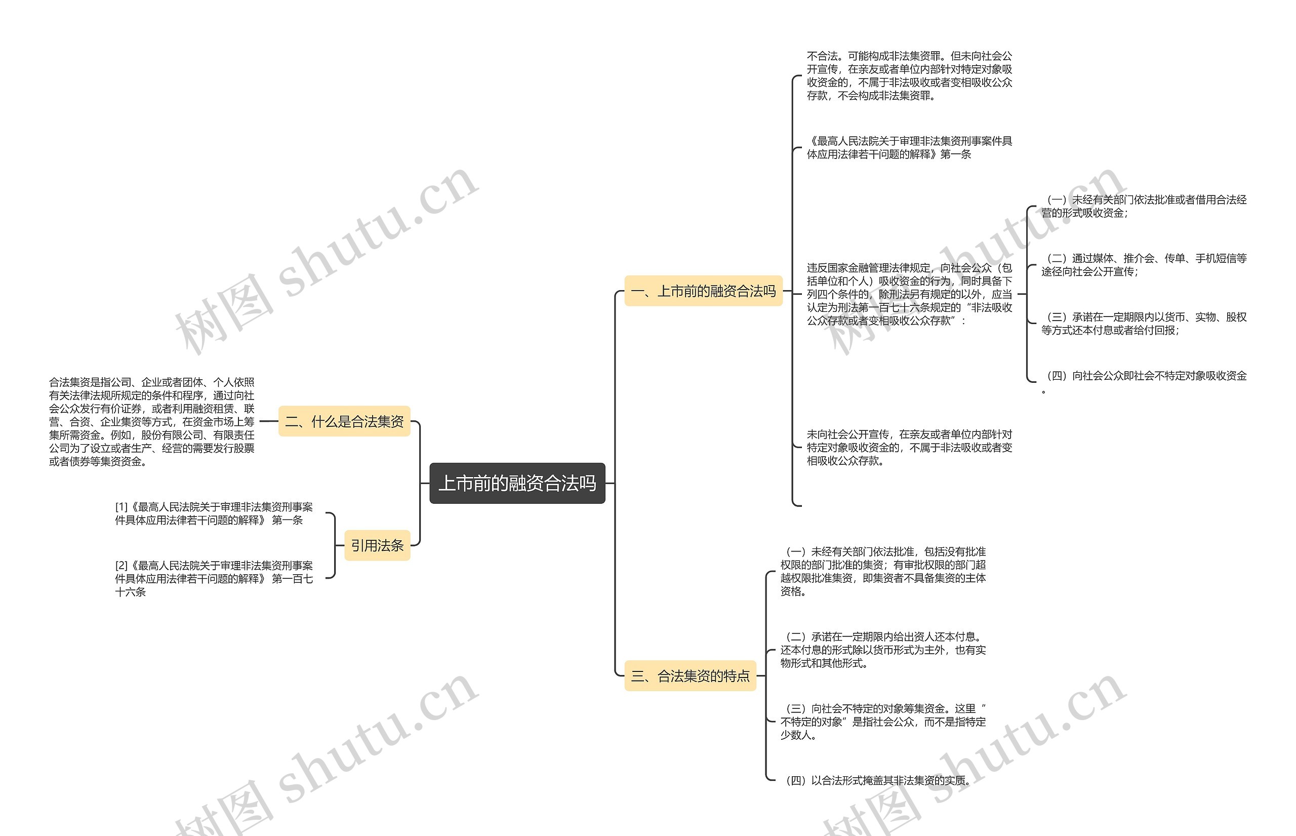 上市前的融资合法吗 上市前的融资合法吗