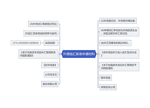 外债结汇核准申请材料