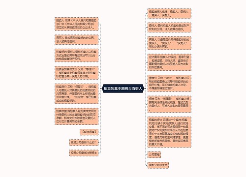 拍卖的基本原则与当事人